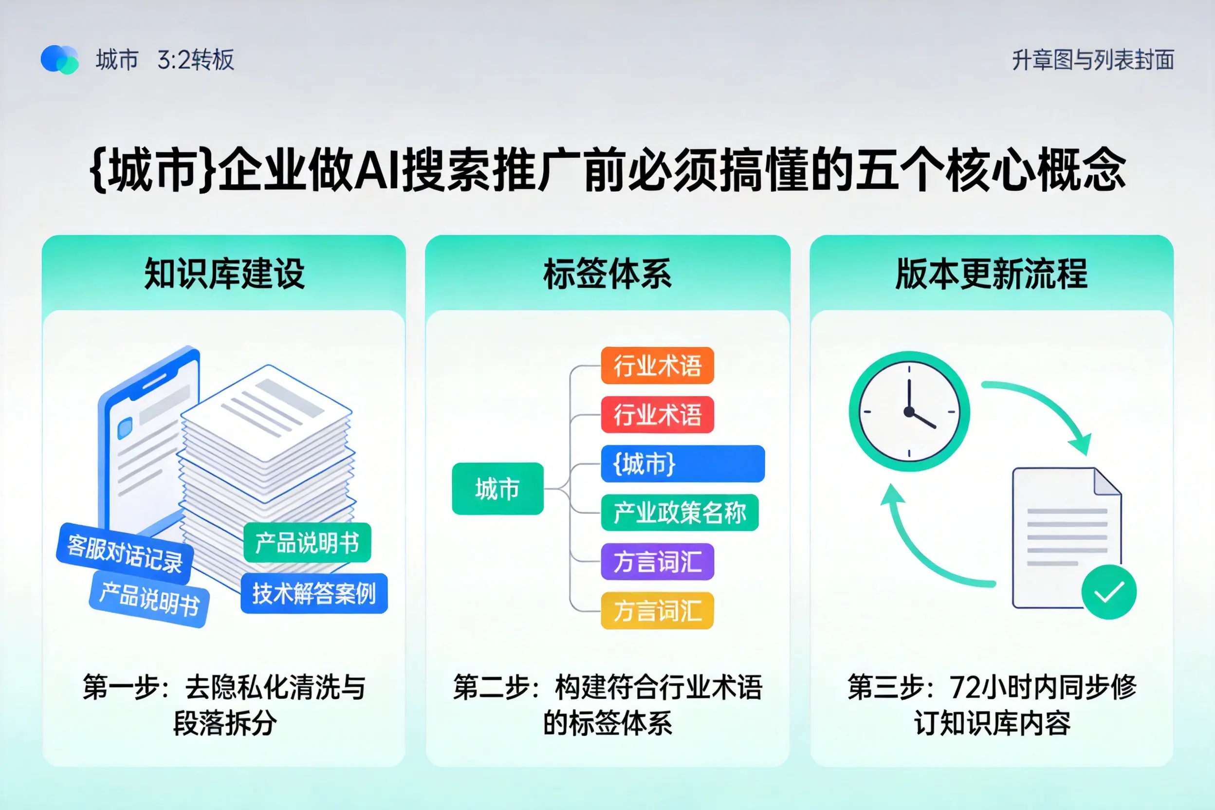 天门企业做AI搜索推广前必须搞懂的五个核心概念