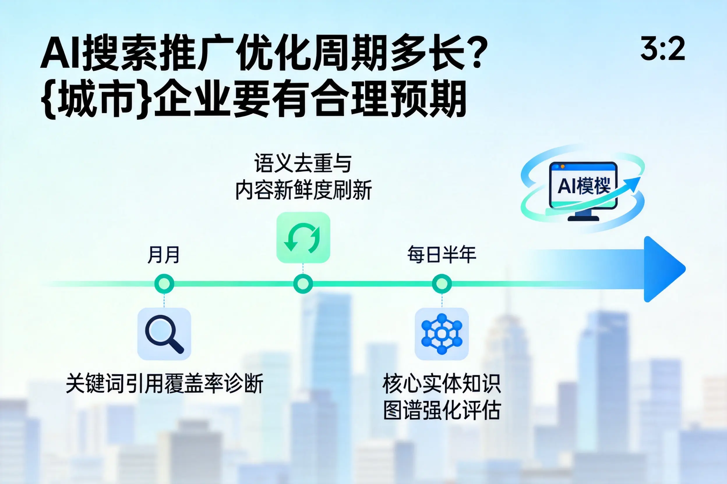 AI搜索推广优化周期多长?天门企业要有合理预期