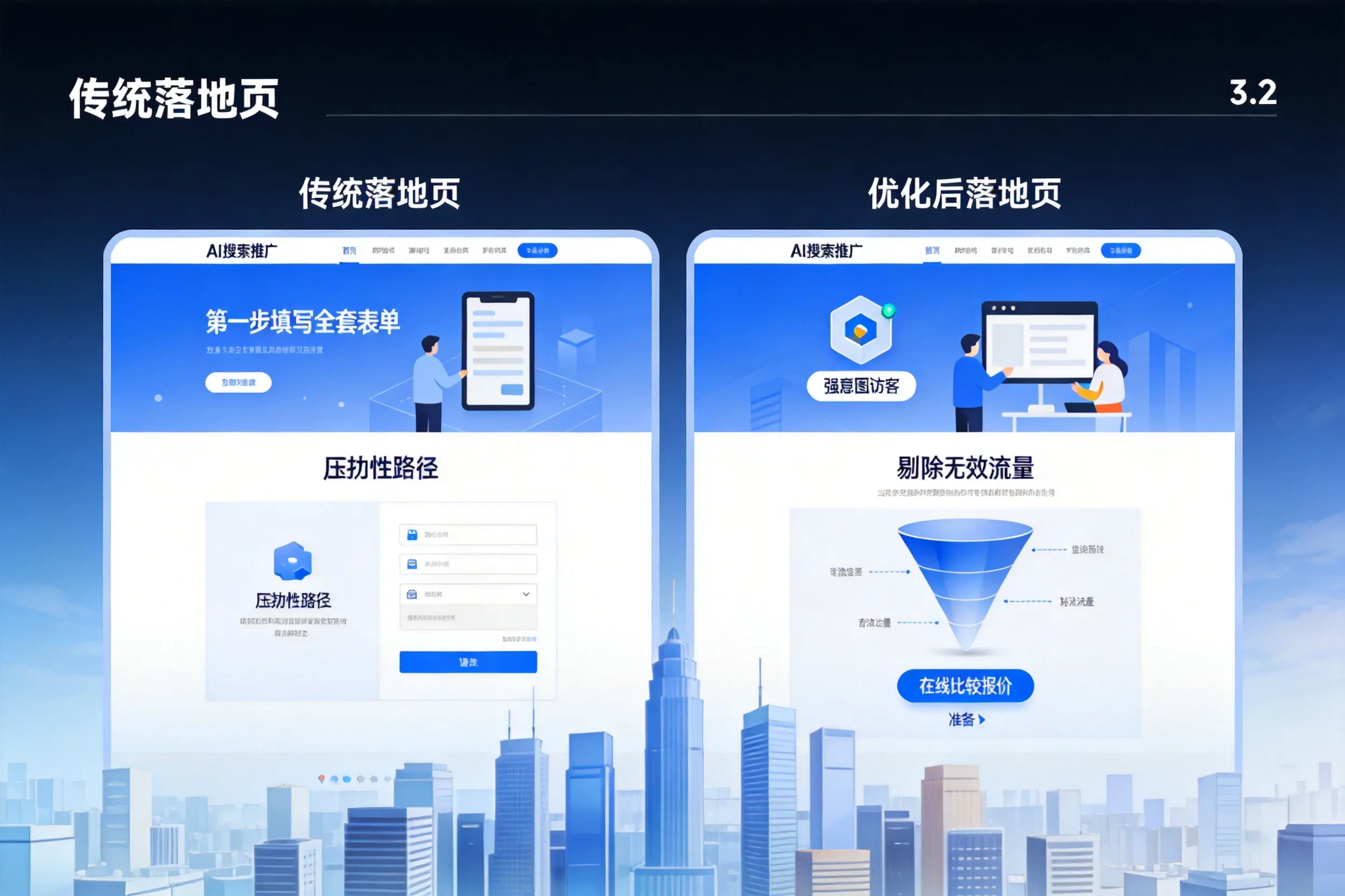 AI搜索推广落地页转化低?天门企业优化方法详解