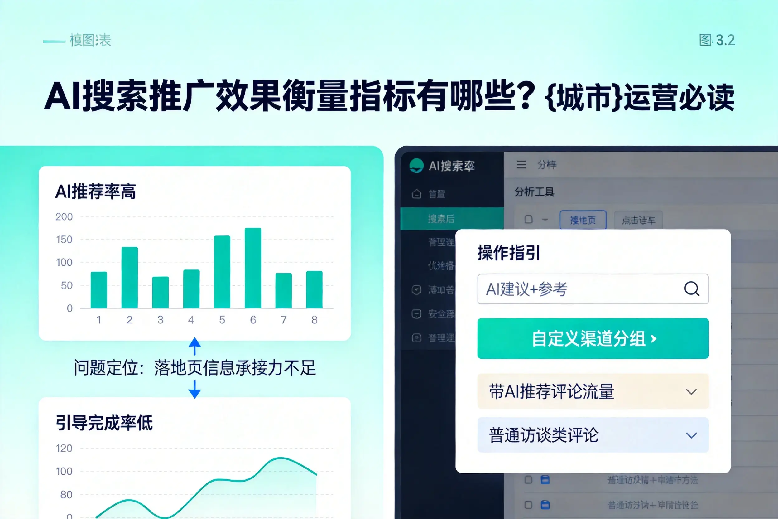 AI搜索推广效果衡量指标有哪些?天门运营必读