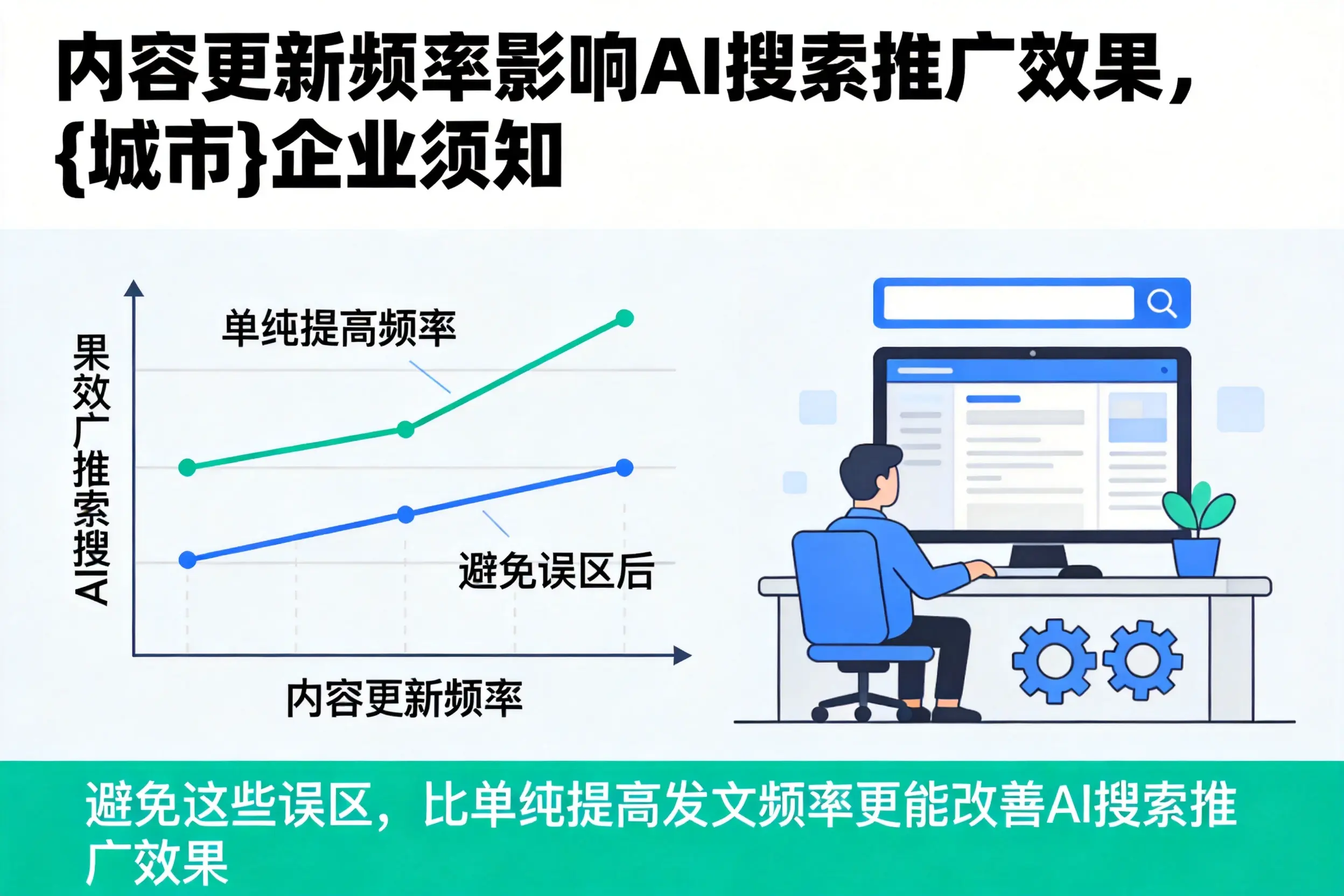 内容更新频率影响AI搜索推广效果,天门企业须知