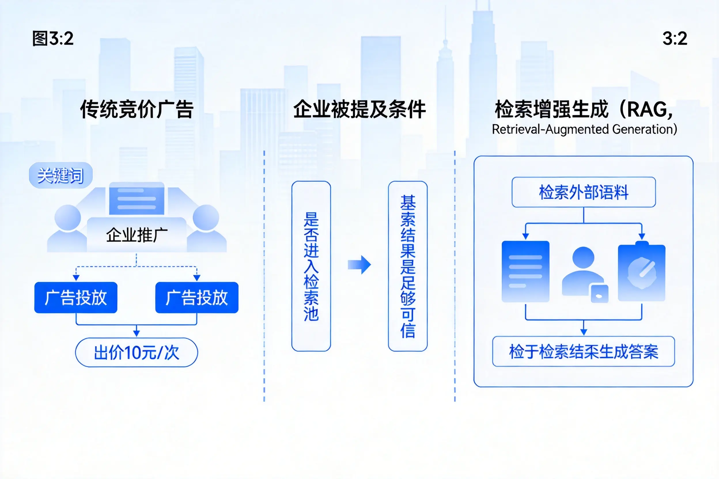 天门企业AI搜索推广能否替代传统竞价广告投放