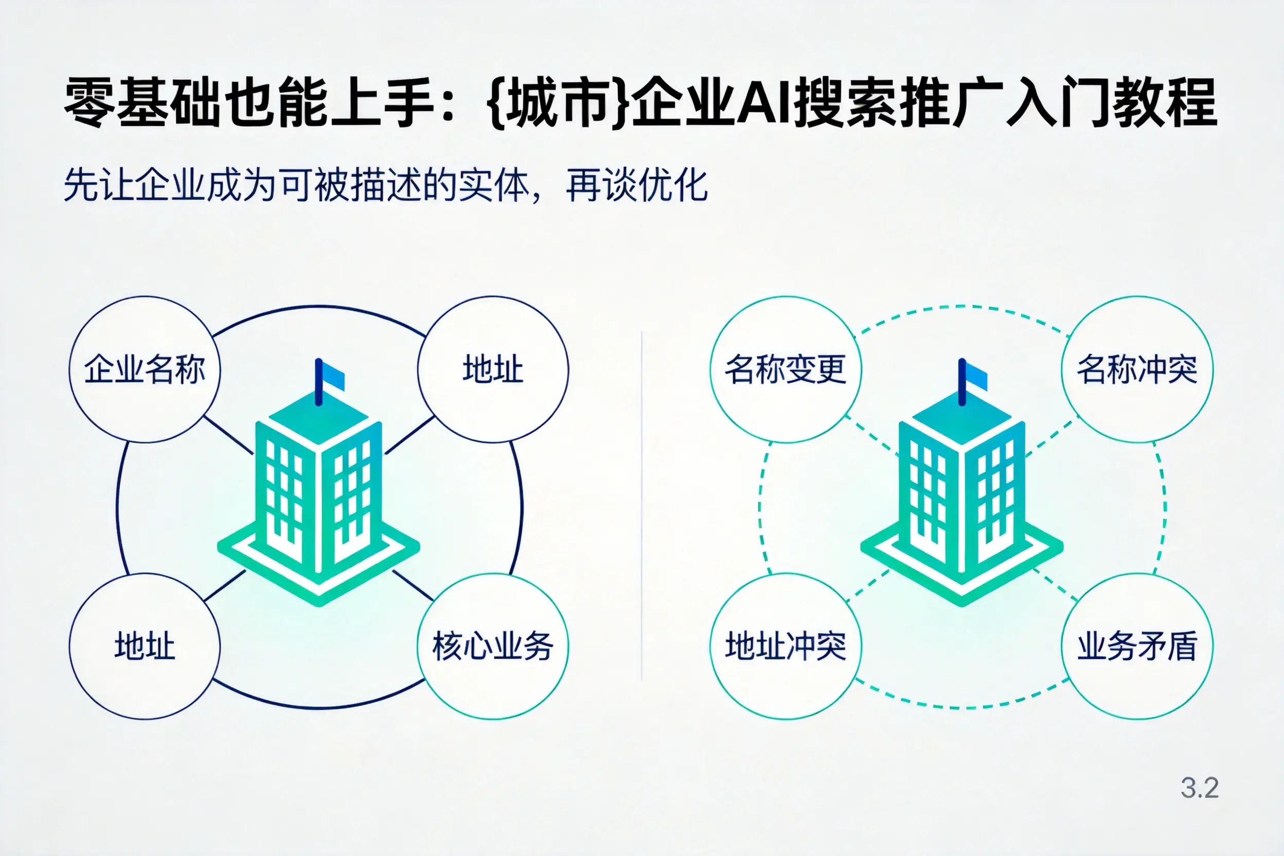 零基础也能上手:天门企业AI搜索推广入门教程
