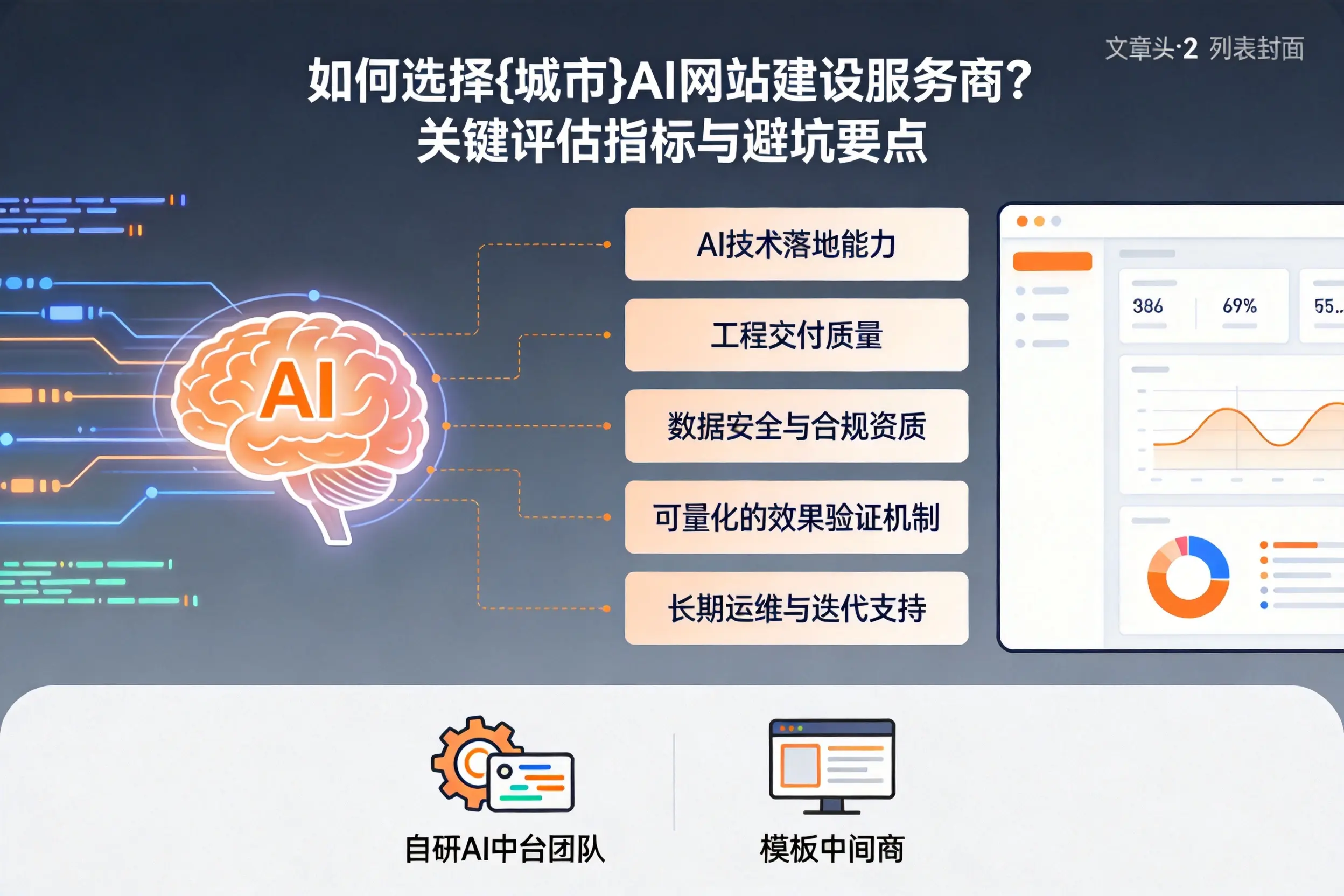 如何选择天门AI网站建设服务商?关键评估指标与避坑要点