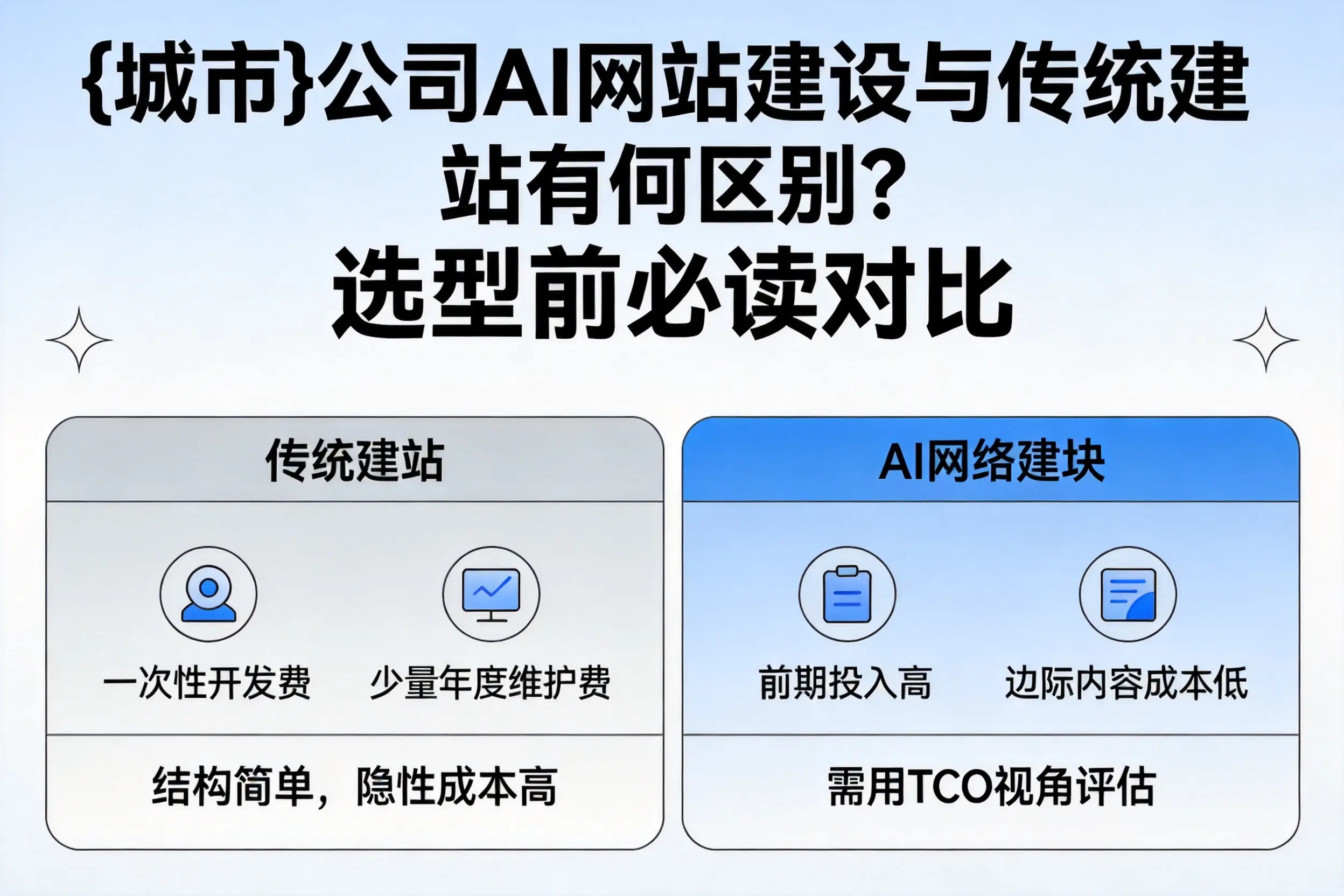 天门公司AI网站建设与传统建站有何区别?选型前必读对比