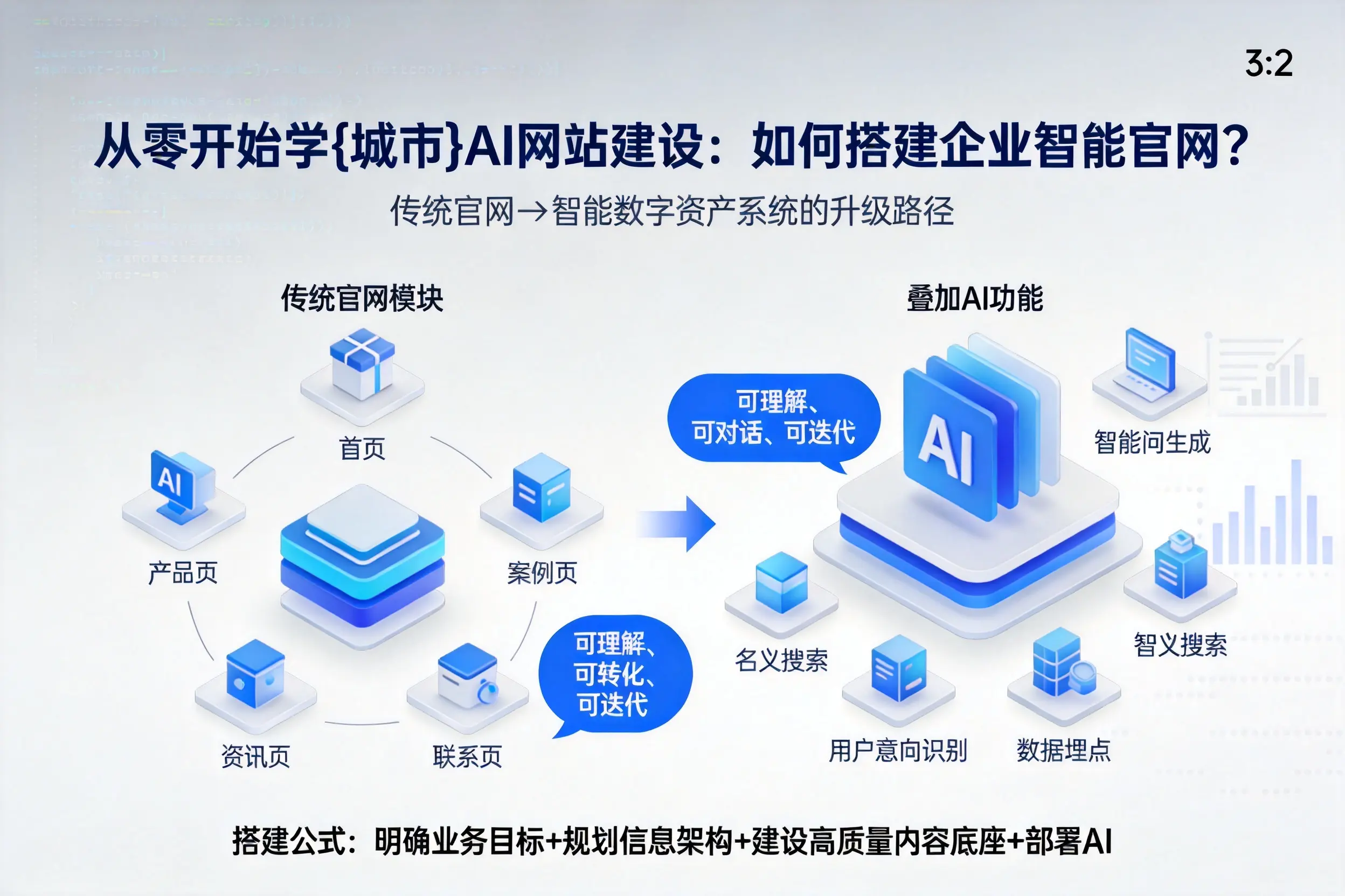 从零开始学天门AI网站建设:如何搭建企业智能官网?
