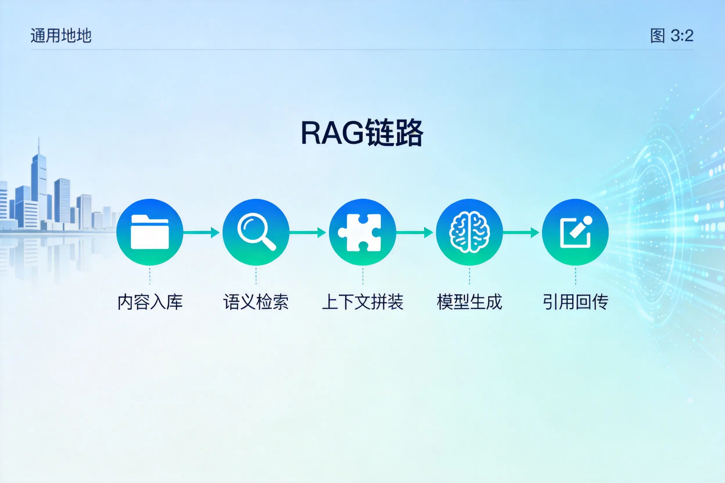 手把手教你天门AI网站建设:搭建智能官网的完整教程