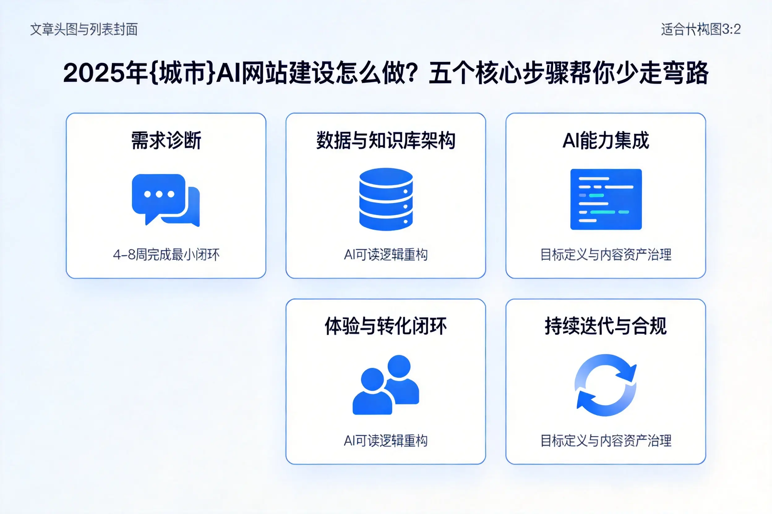 2025年天门AI网站建设怎么做?五个核心步骤帮你少走弯路