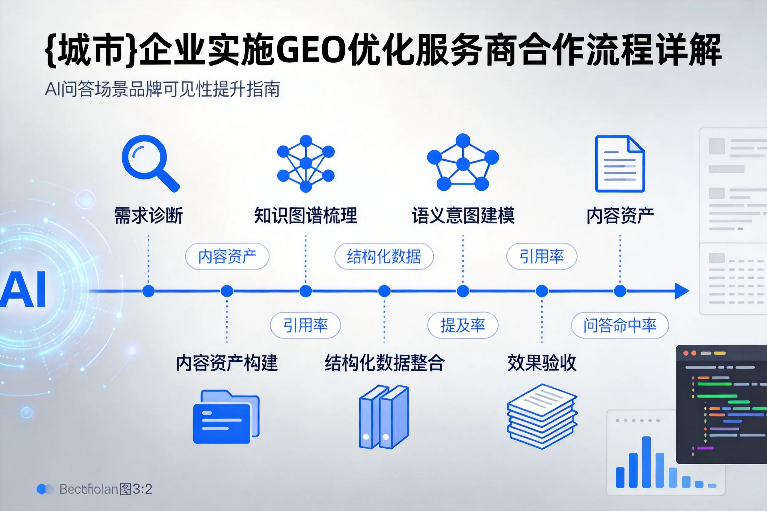 天门企业实施GEO优化服务商合作流程详解
