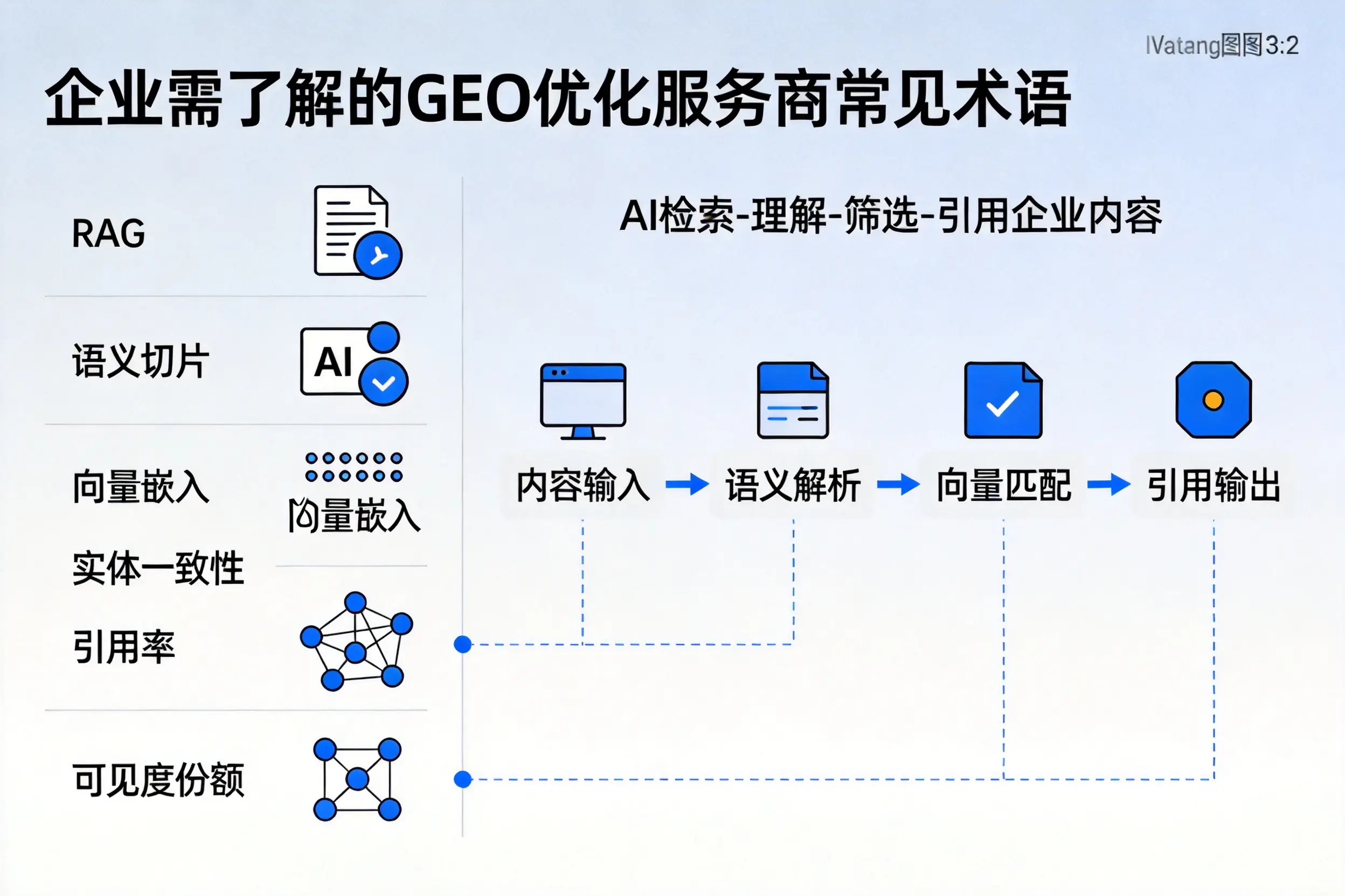 天门企业需了解的GEO优化服务商常见术语