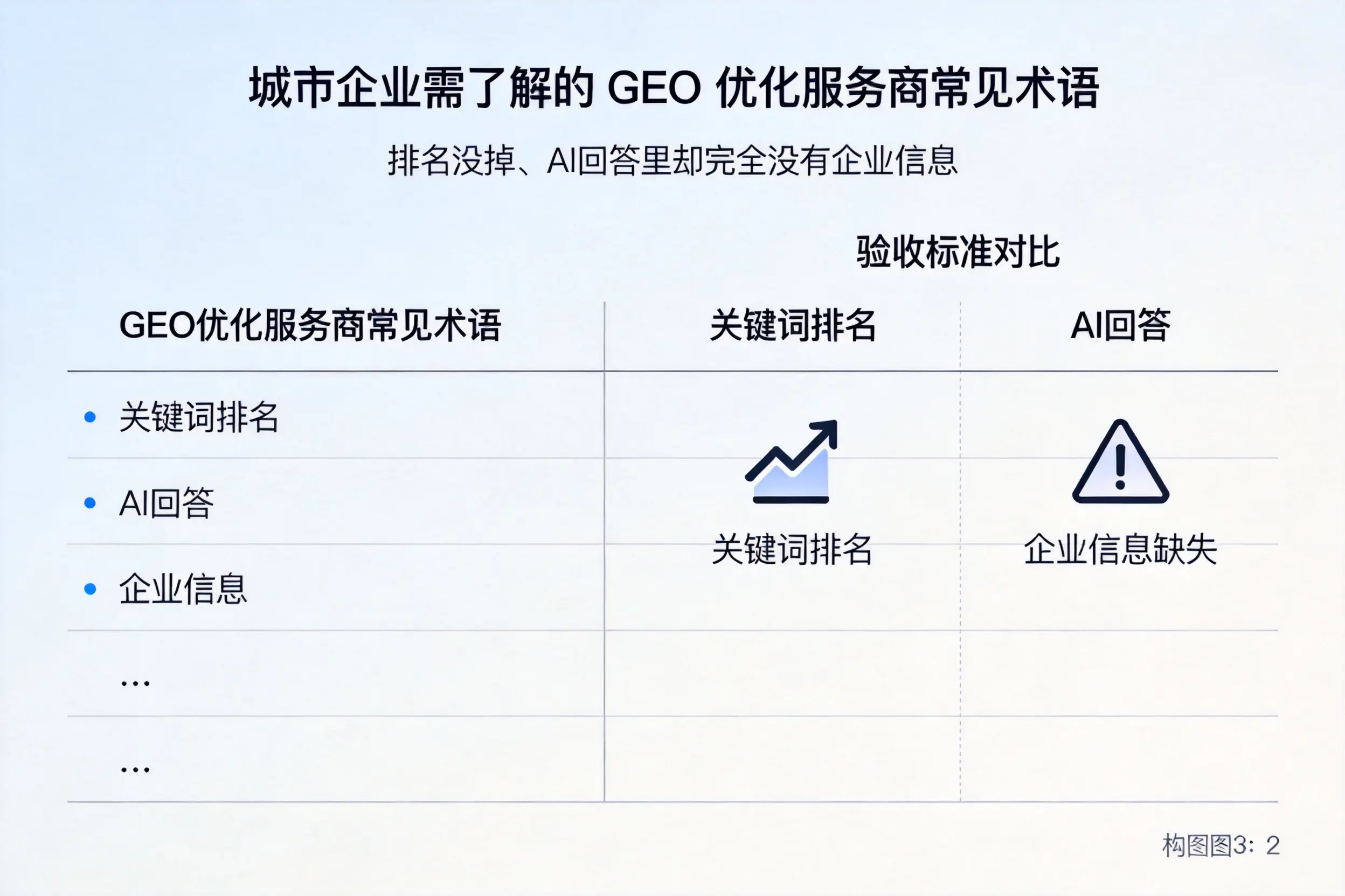 天门企业需了解的GEO优化服务商常见术语