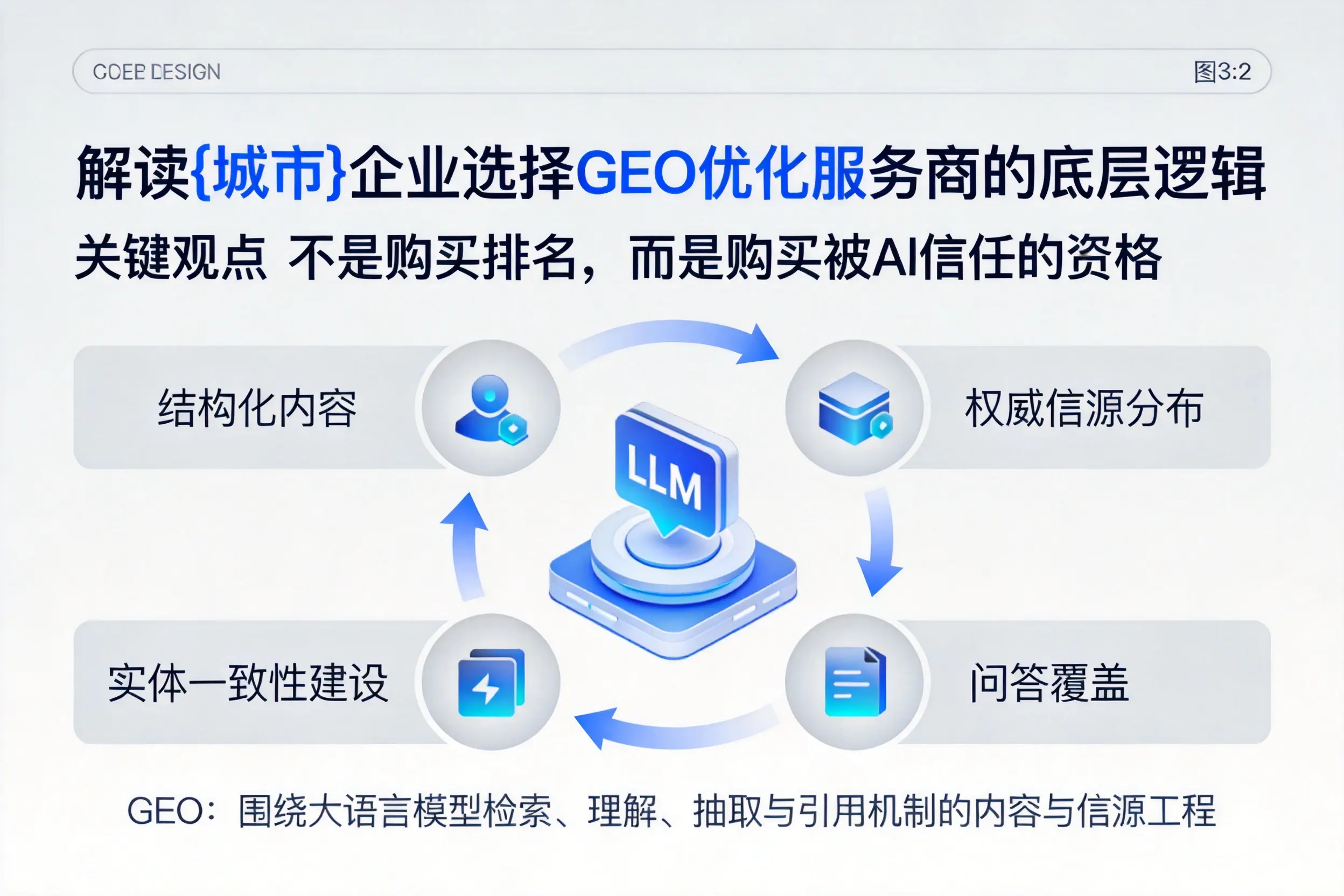 解读天门企业选择GEO优化服务商的底层逻辑