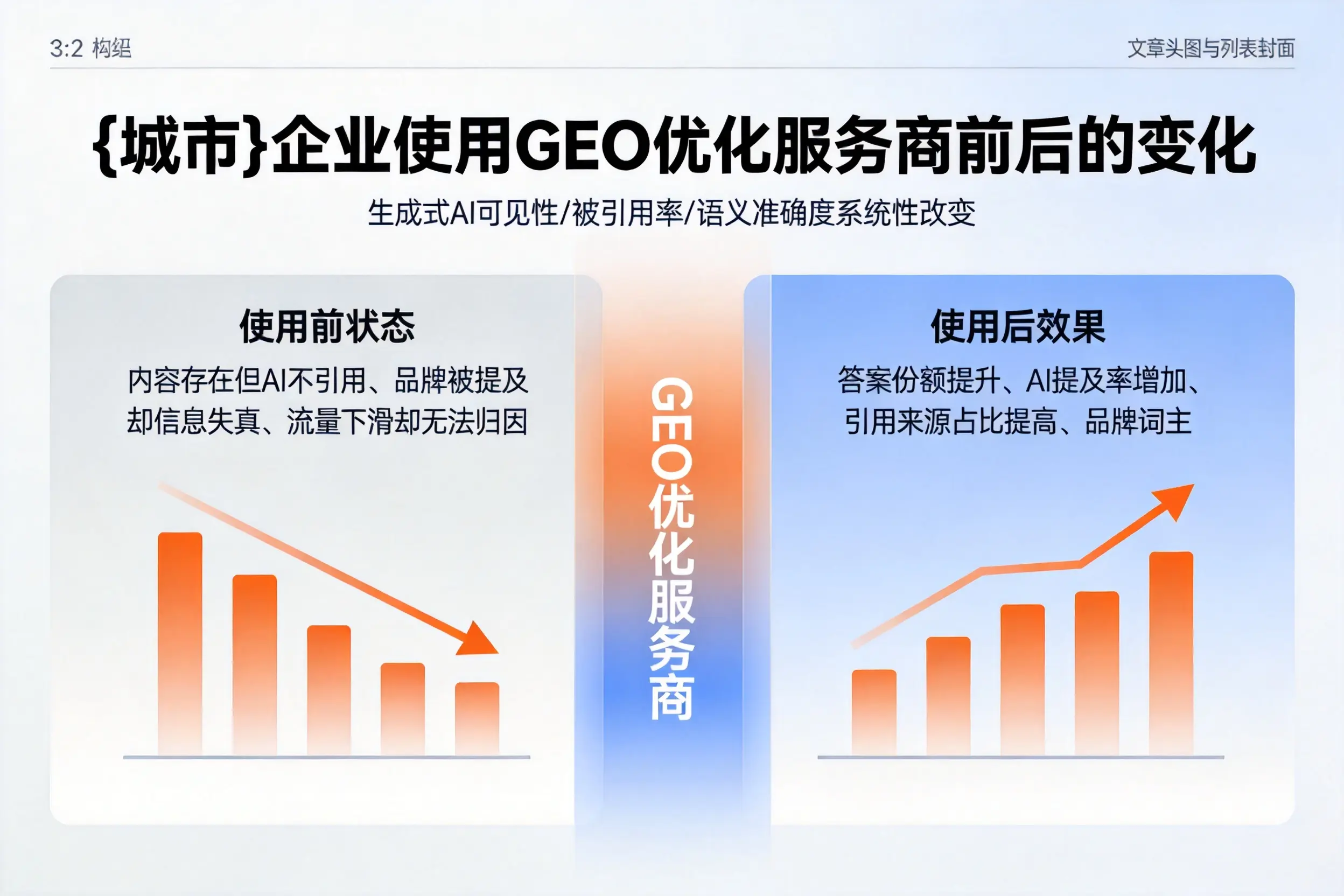 天门企业使用GEO优化服务商前后的变化
