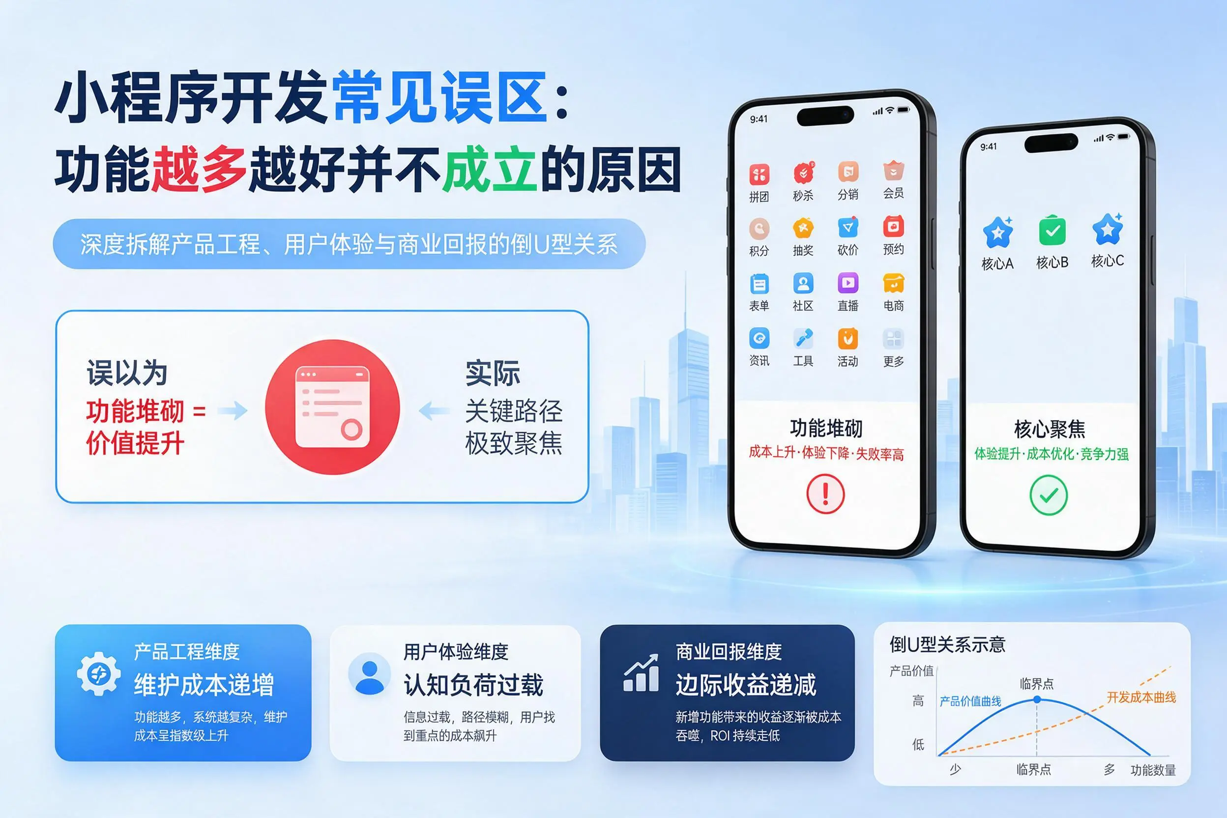天门小程序开发常见误区：功能越多越好并不成立的原因