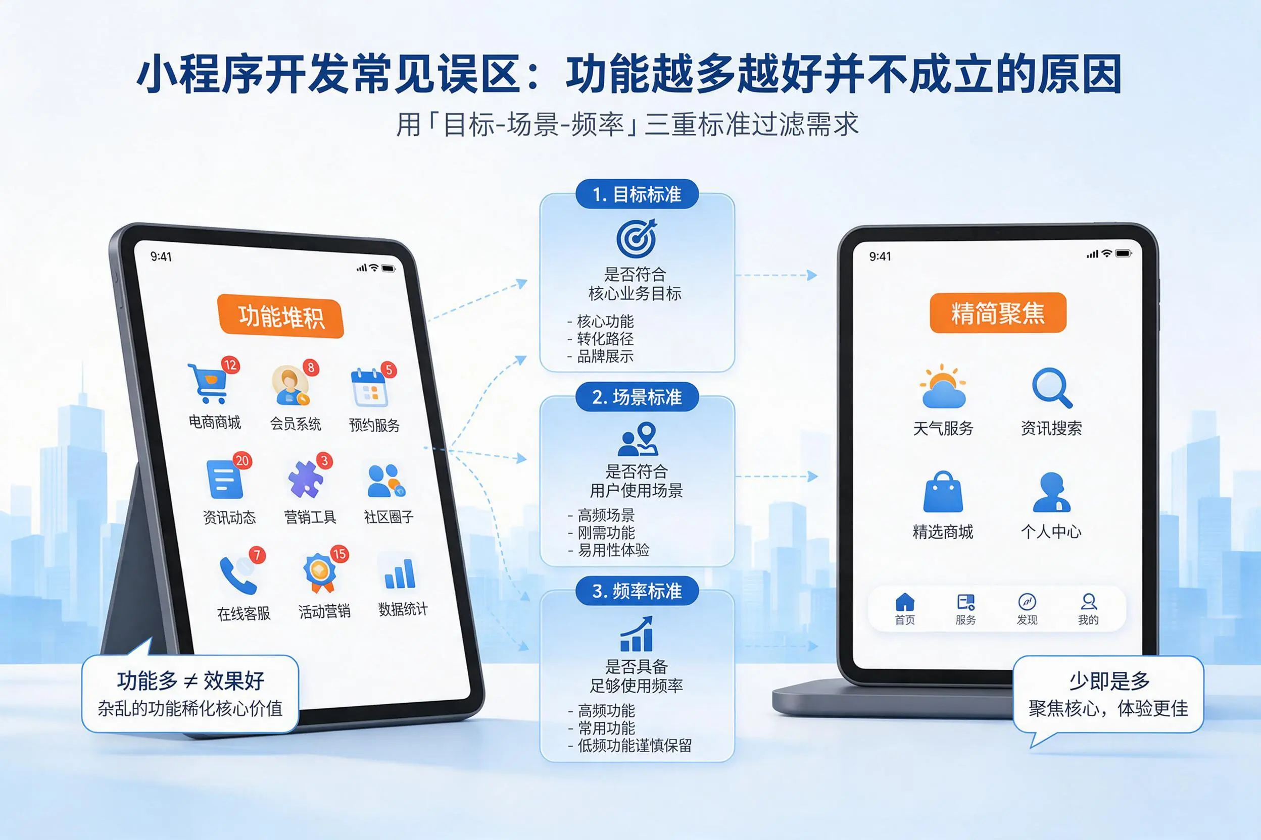 天门小程序开发常见误区：功能越多越好并不成立的原因