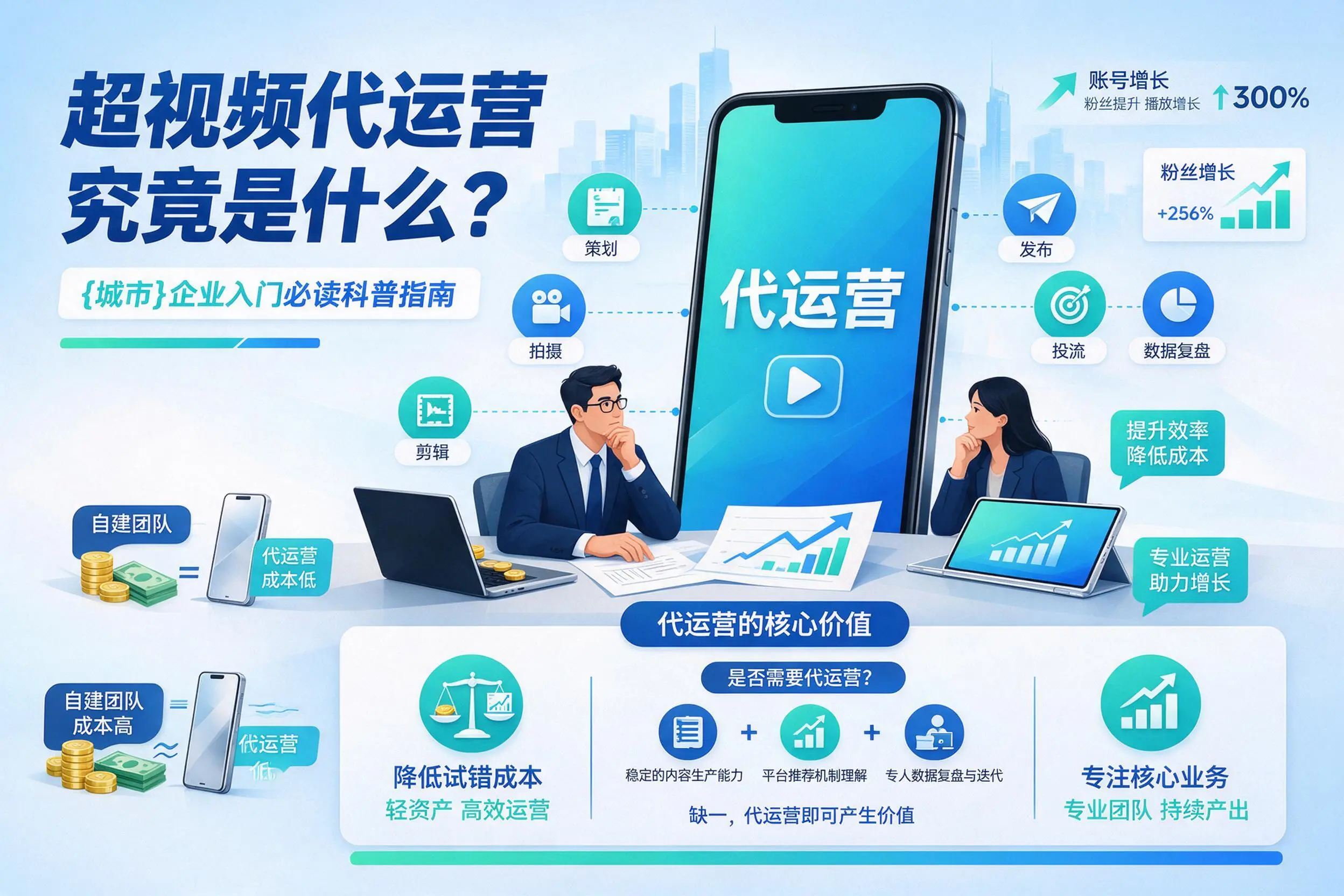 短视频代运营究竟是什么?天门企业入门必读科普指南