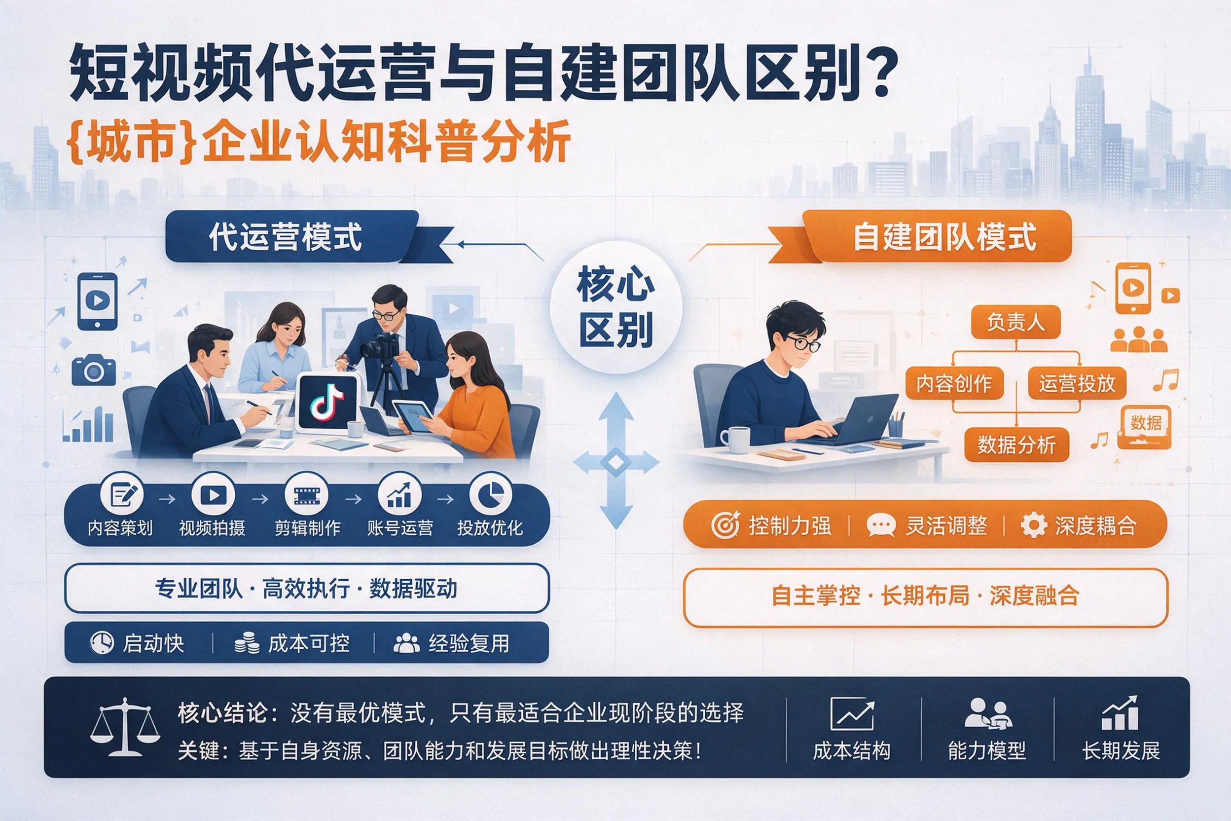短视频代运营与自建团队区别？天门企业认知科普分析
