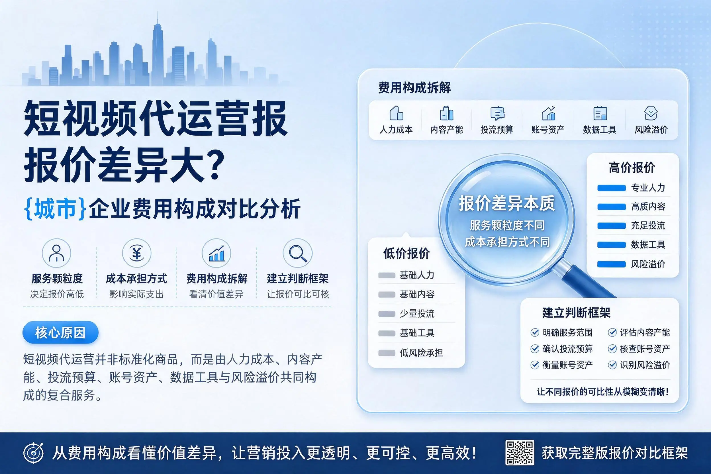 短视频代运营报价差异大？天门企业费用构成对比分析