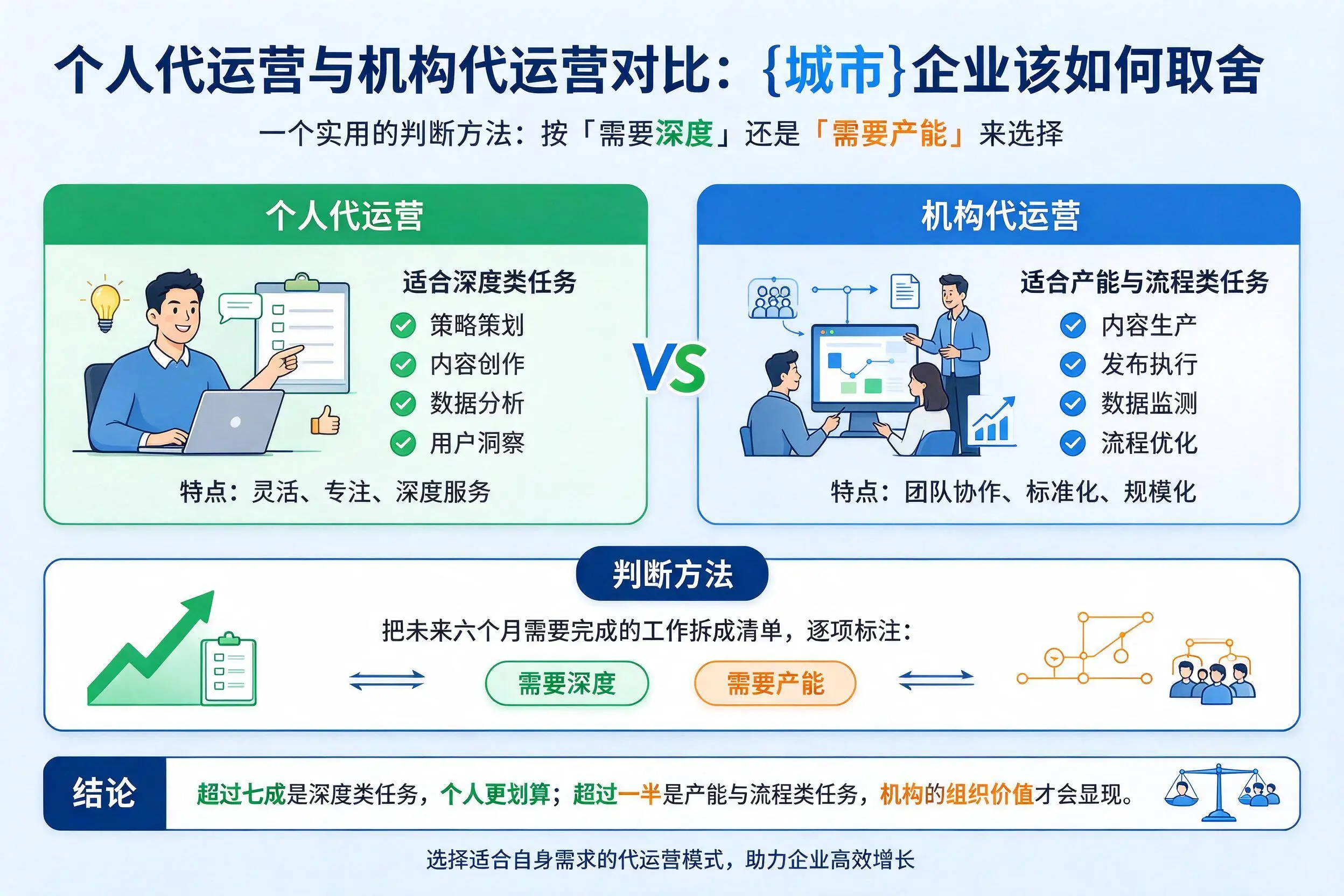个人代运营与机构代运营对比:天门企业该如何取舍