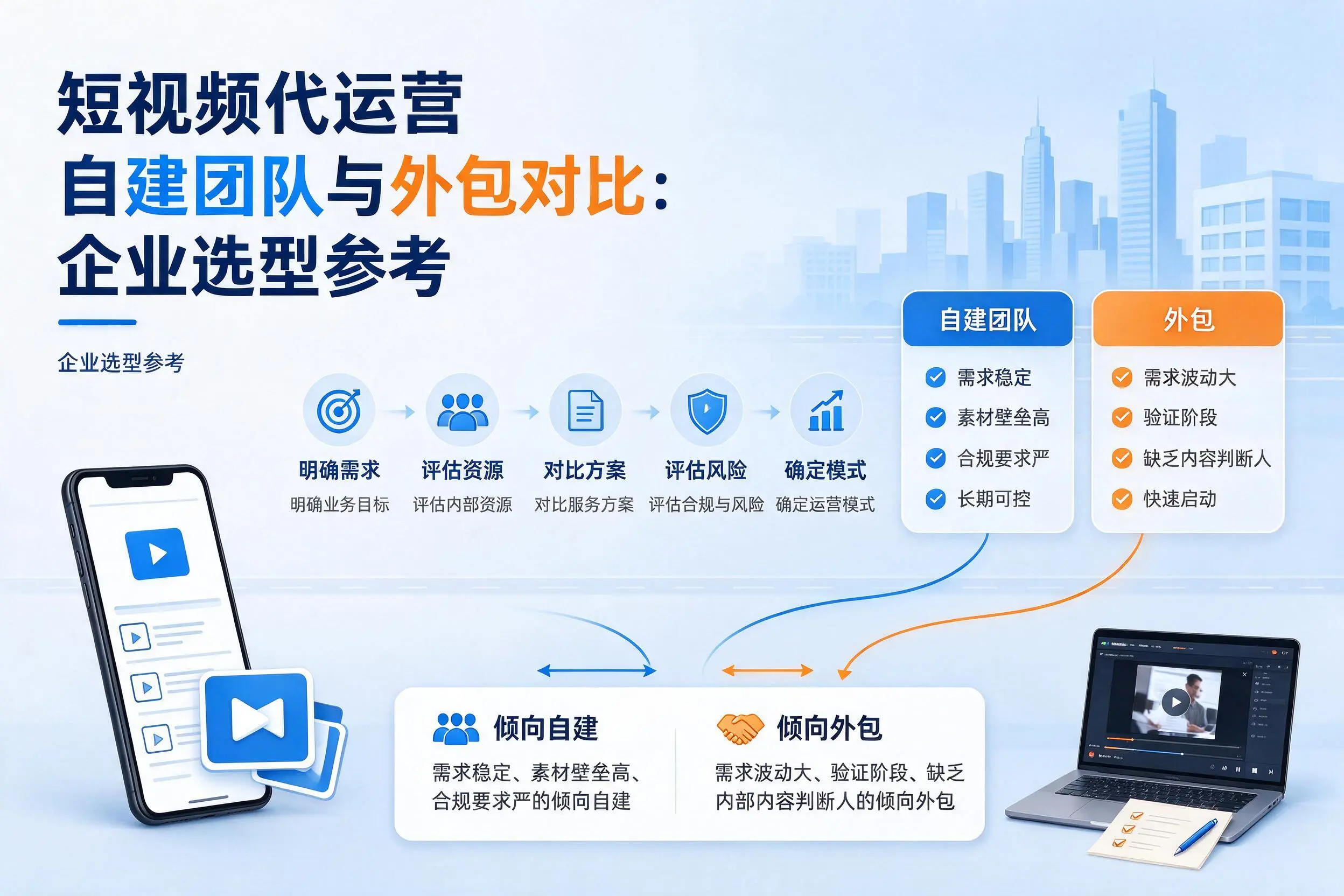 短视频代运营自建团队与外包对比:天门企业选型参考