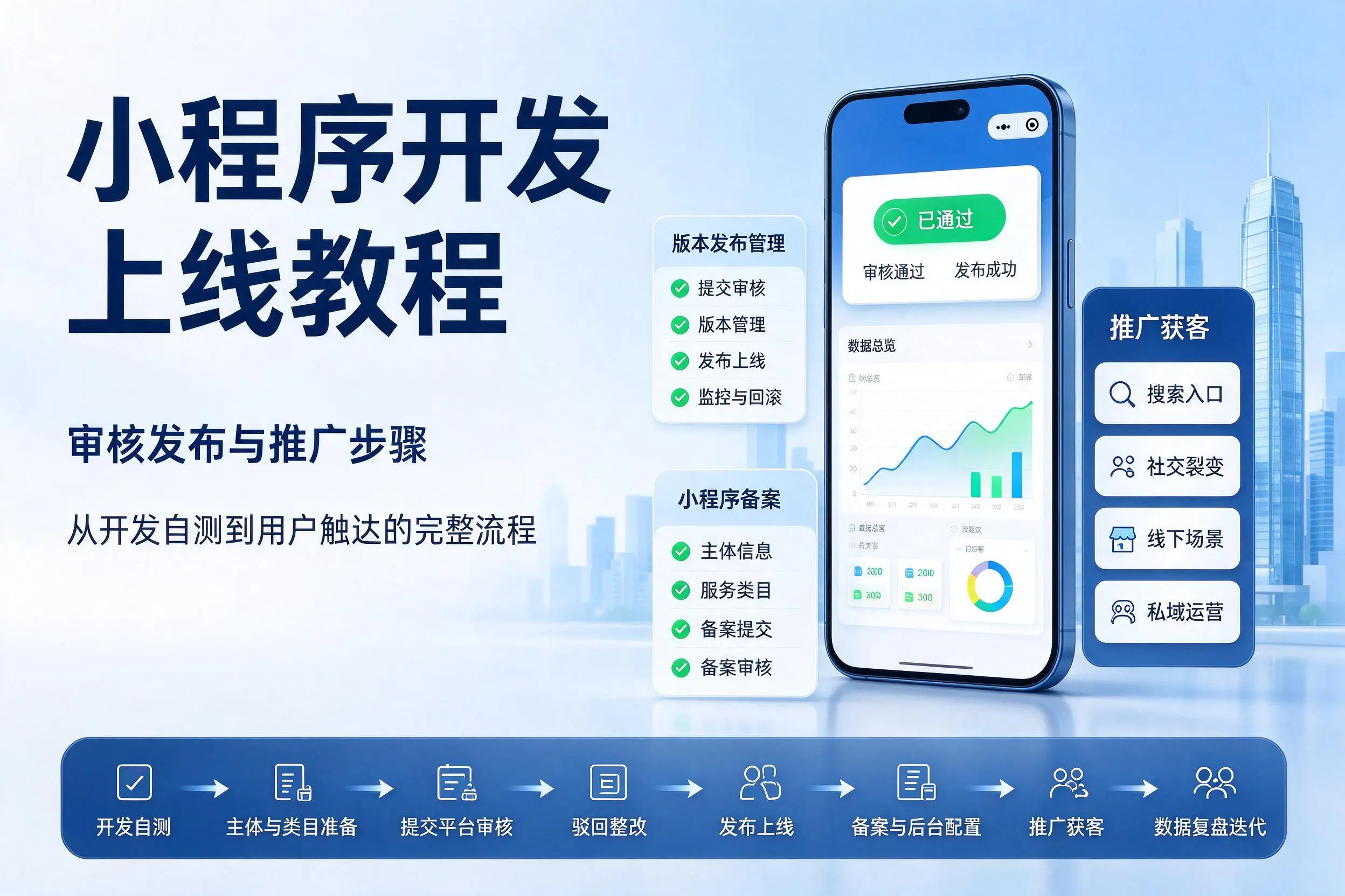 天门小程序开发上线教程:审核发布与推广步骤
