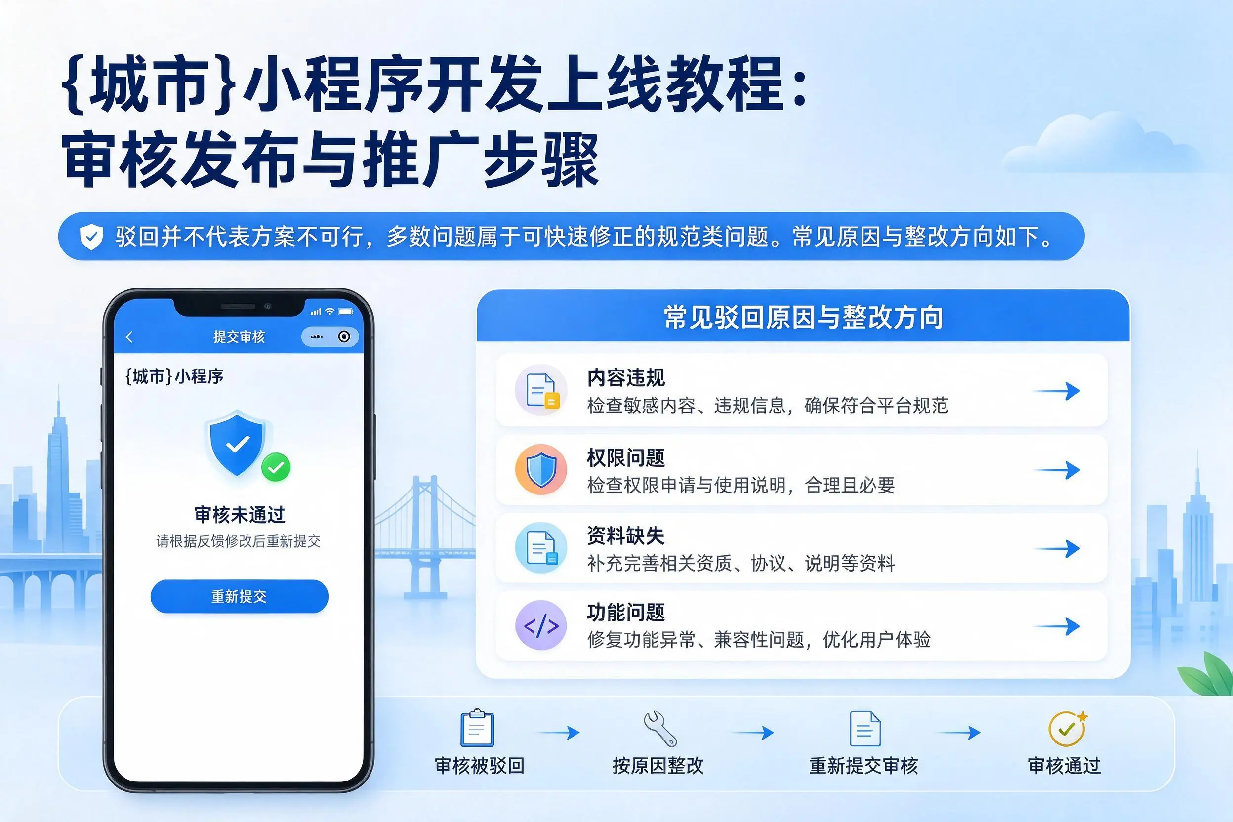 天门小程序开发上线教程:审核发布与推广步骤
