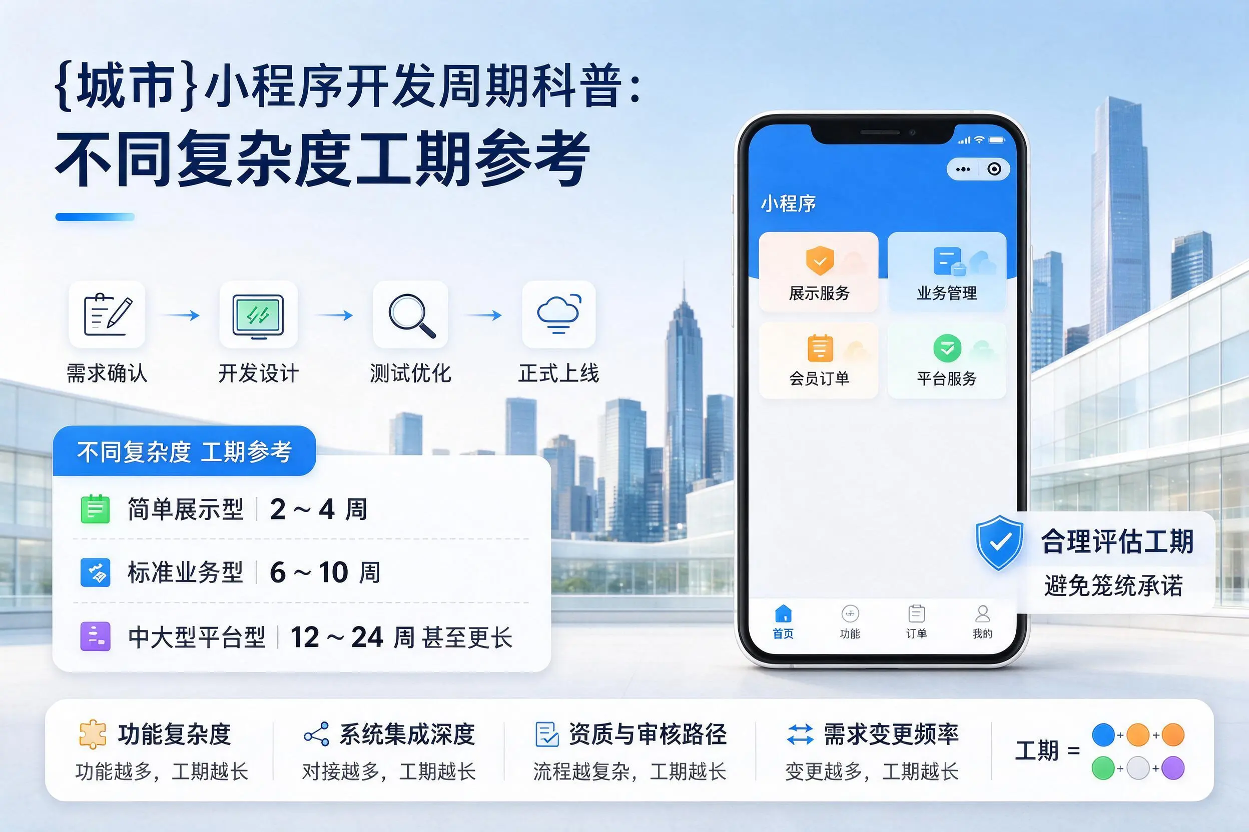 天门小程序开发周期科普:不同复杂度工期参考