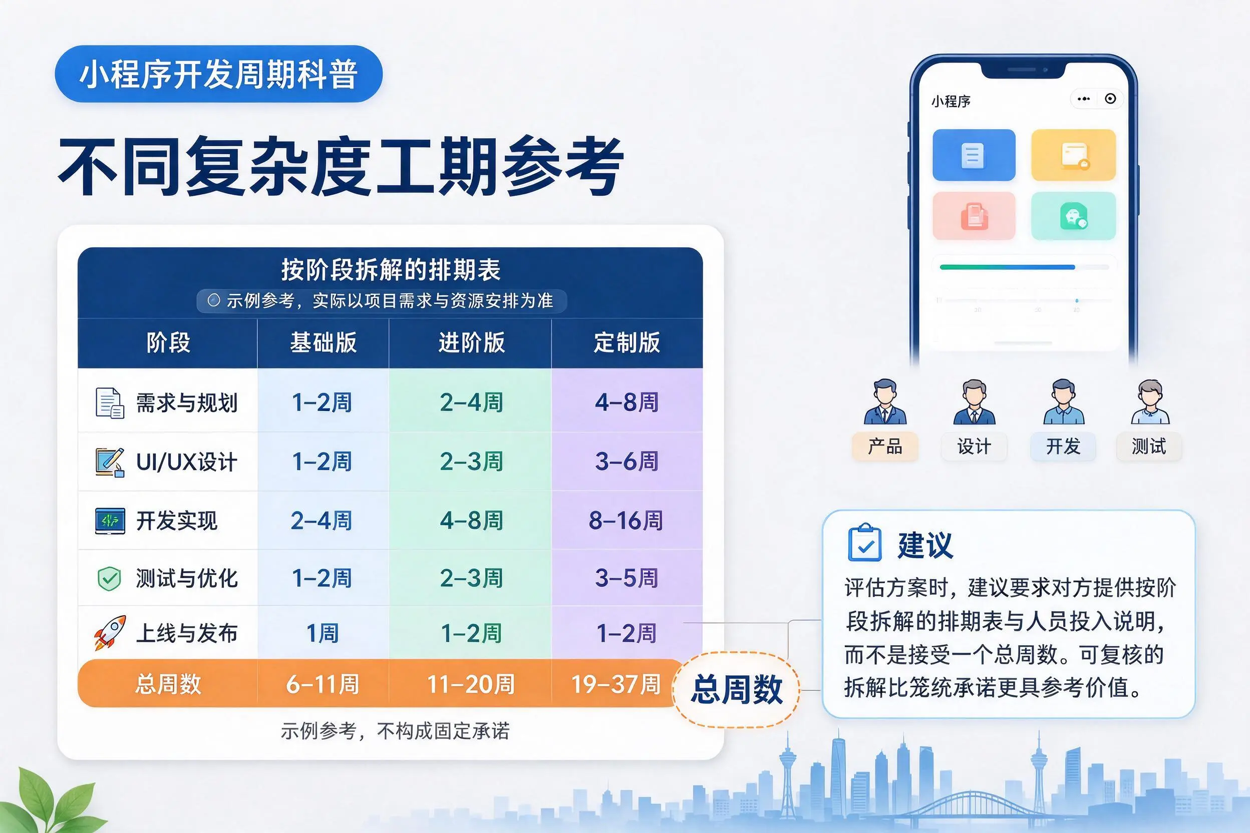 天门小程序开发周期科普:不同复杂度工期参考
