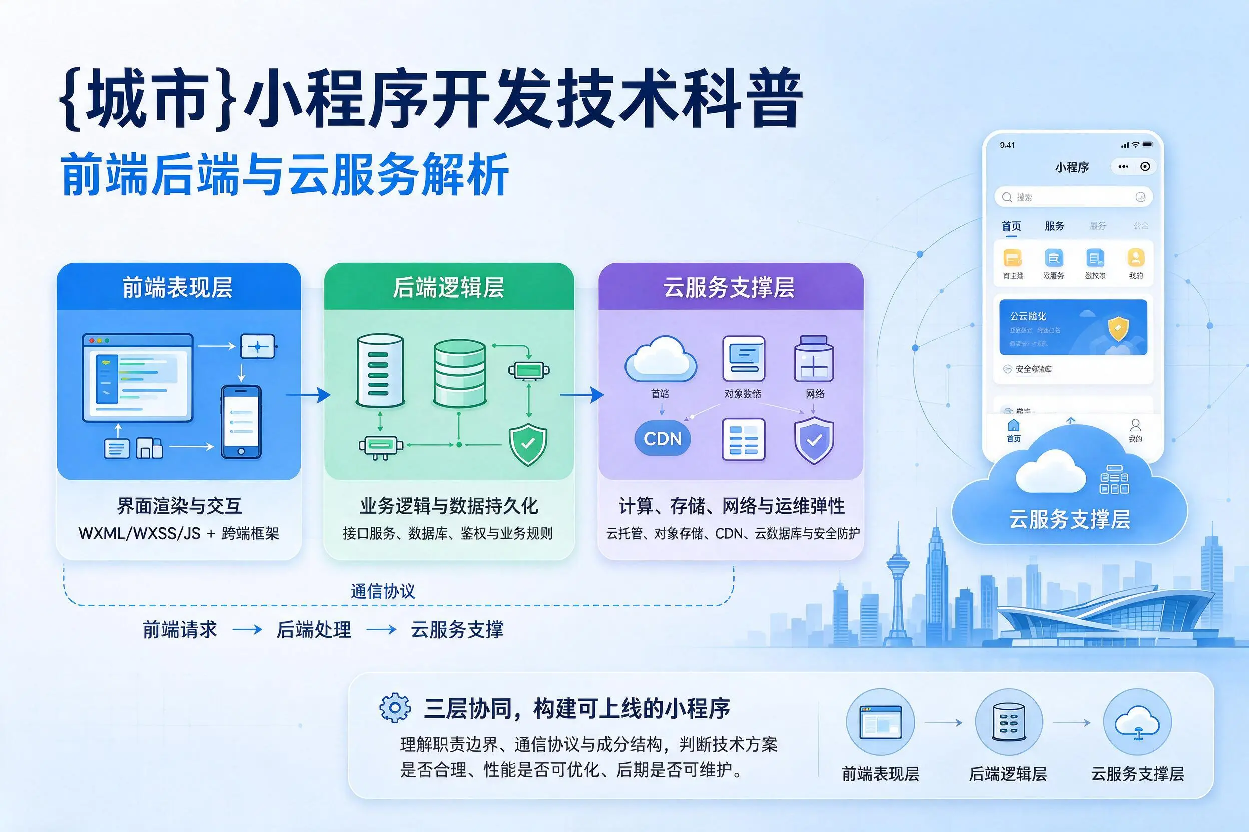 天门小程序开发技术科普:前端后端与云服务解析