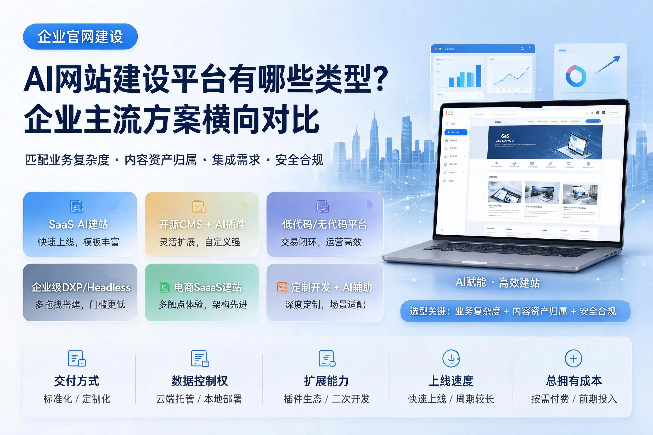 AI网站建设平台有哪些类型？天门企业主流方案横向对比