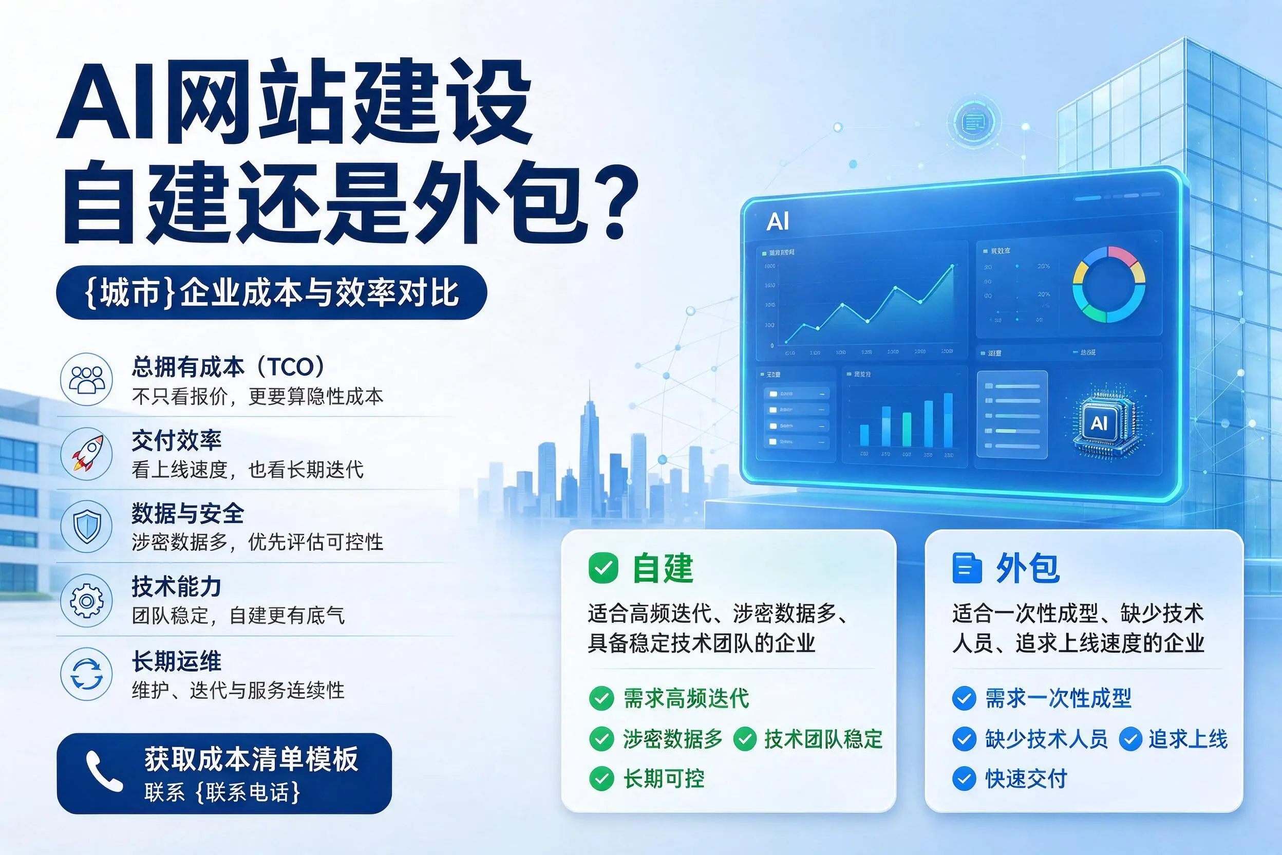 AI网站建设自建还是外包？天门企业成本与效率对比