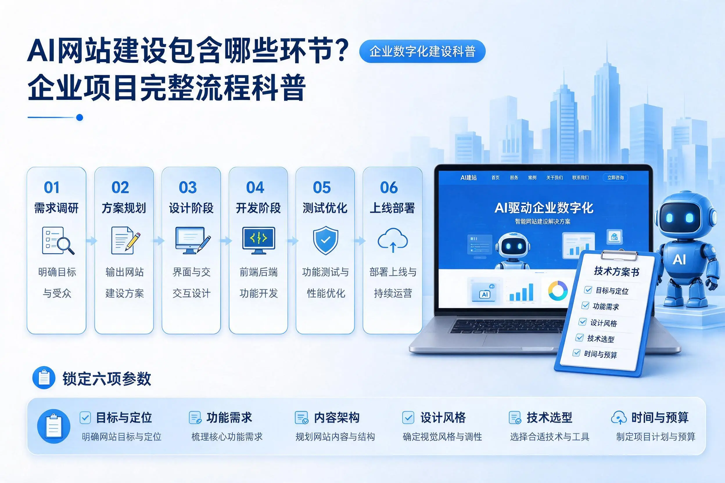 AI网站建设包含哪些环节?天门企业项目完整流程科普