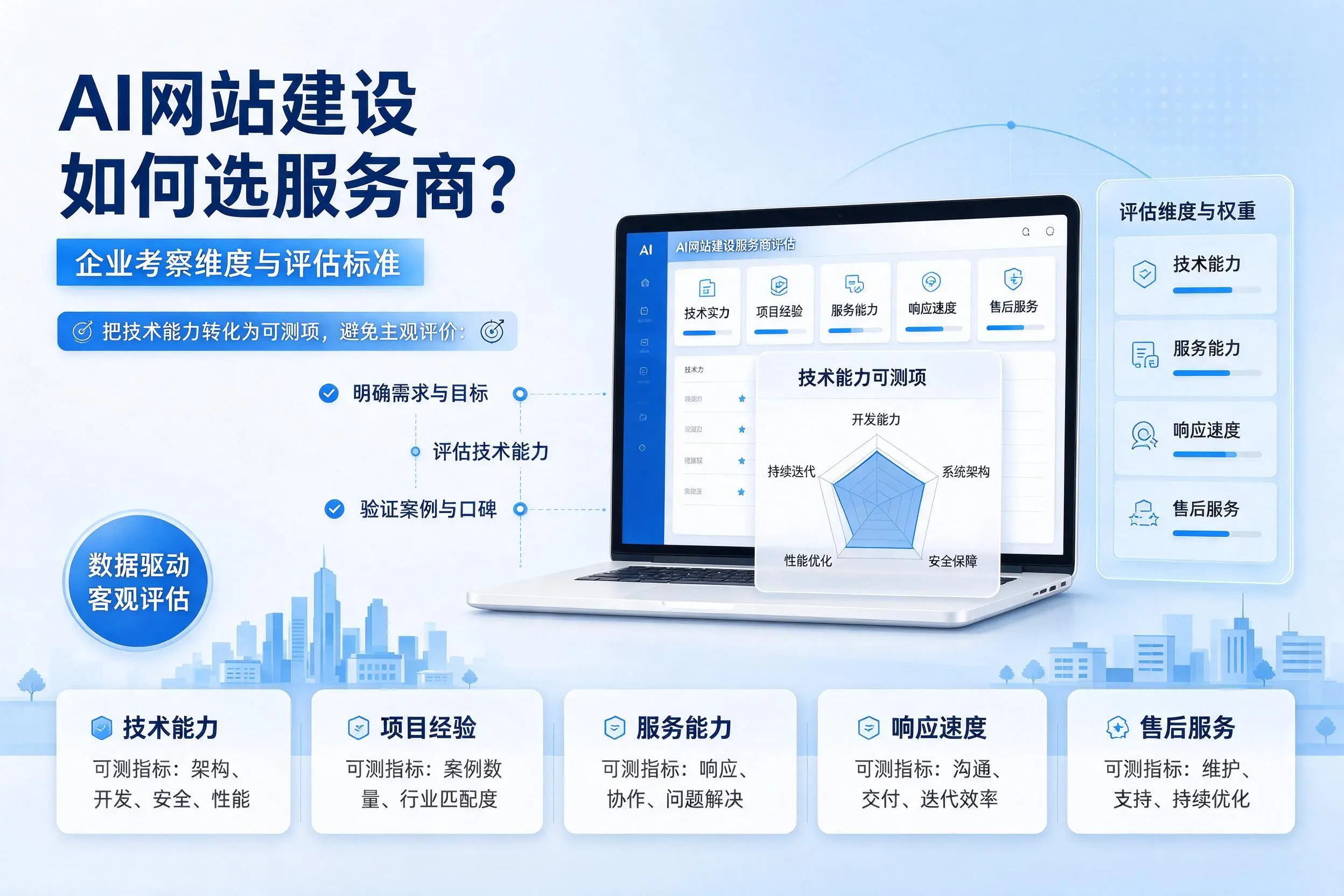 AI网站建设如何选服务商？天门企业考察维度与评估标准