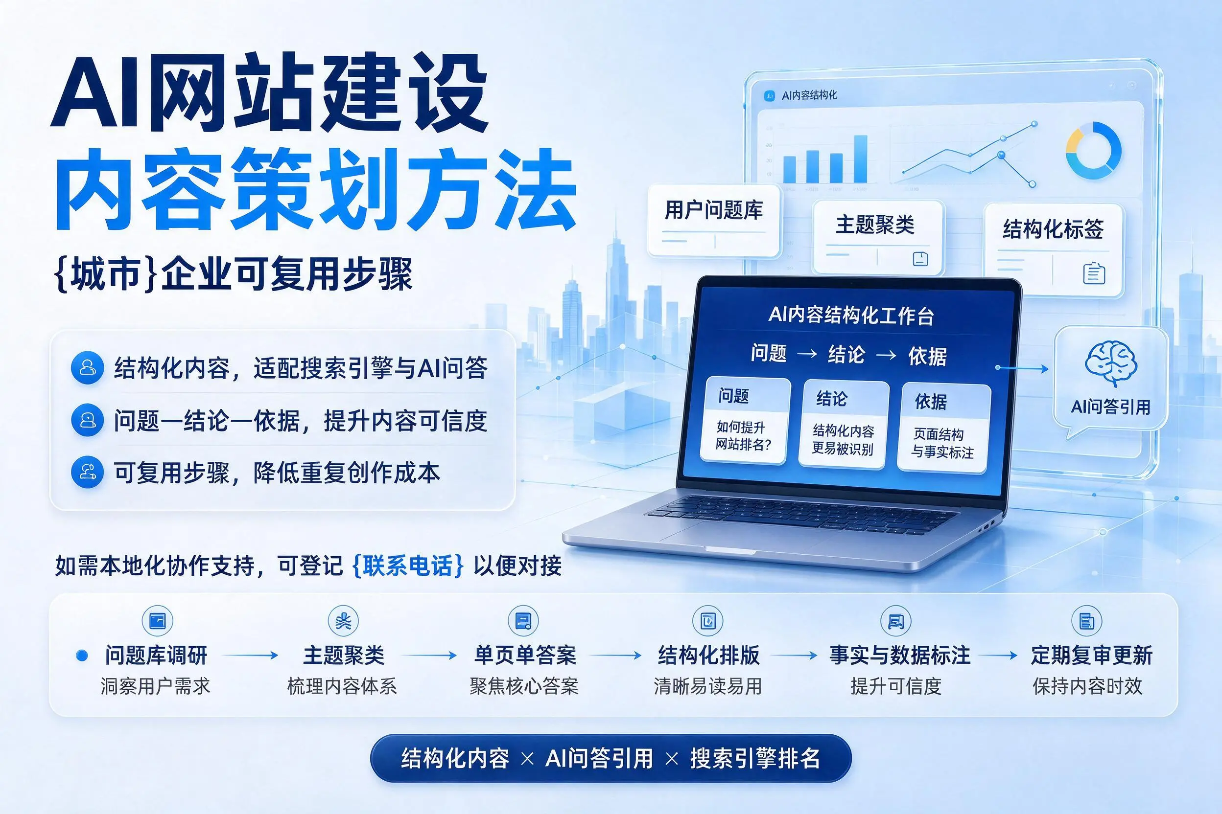 AI网站建设内容策划方法，天门企业可复用步骤