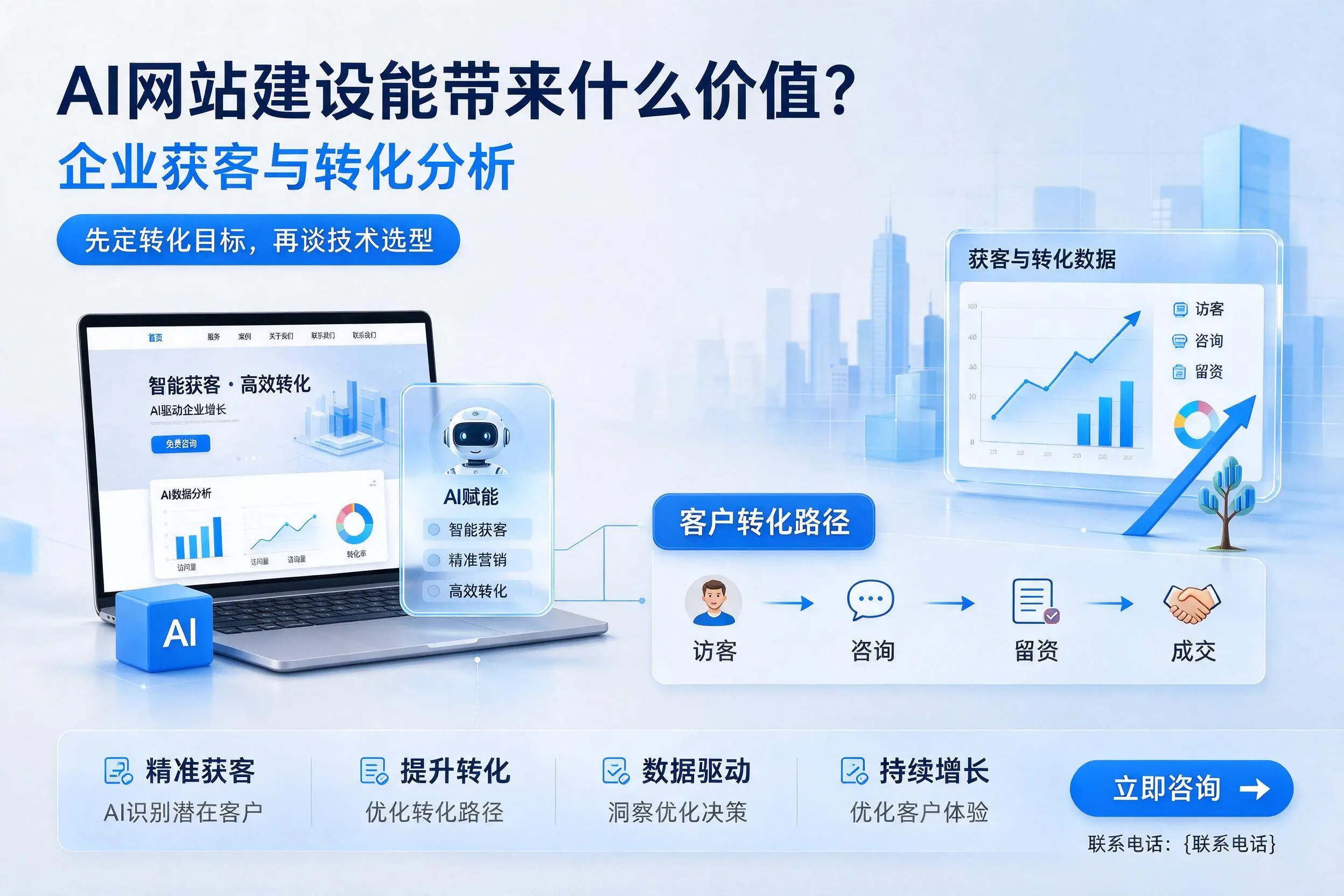 AI网站建设能带来什么价值？天门企业获客与转化分析