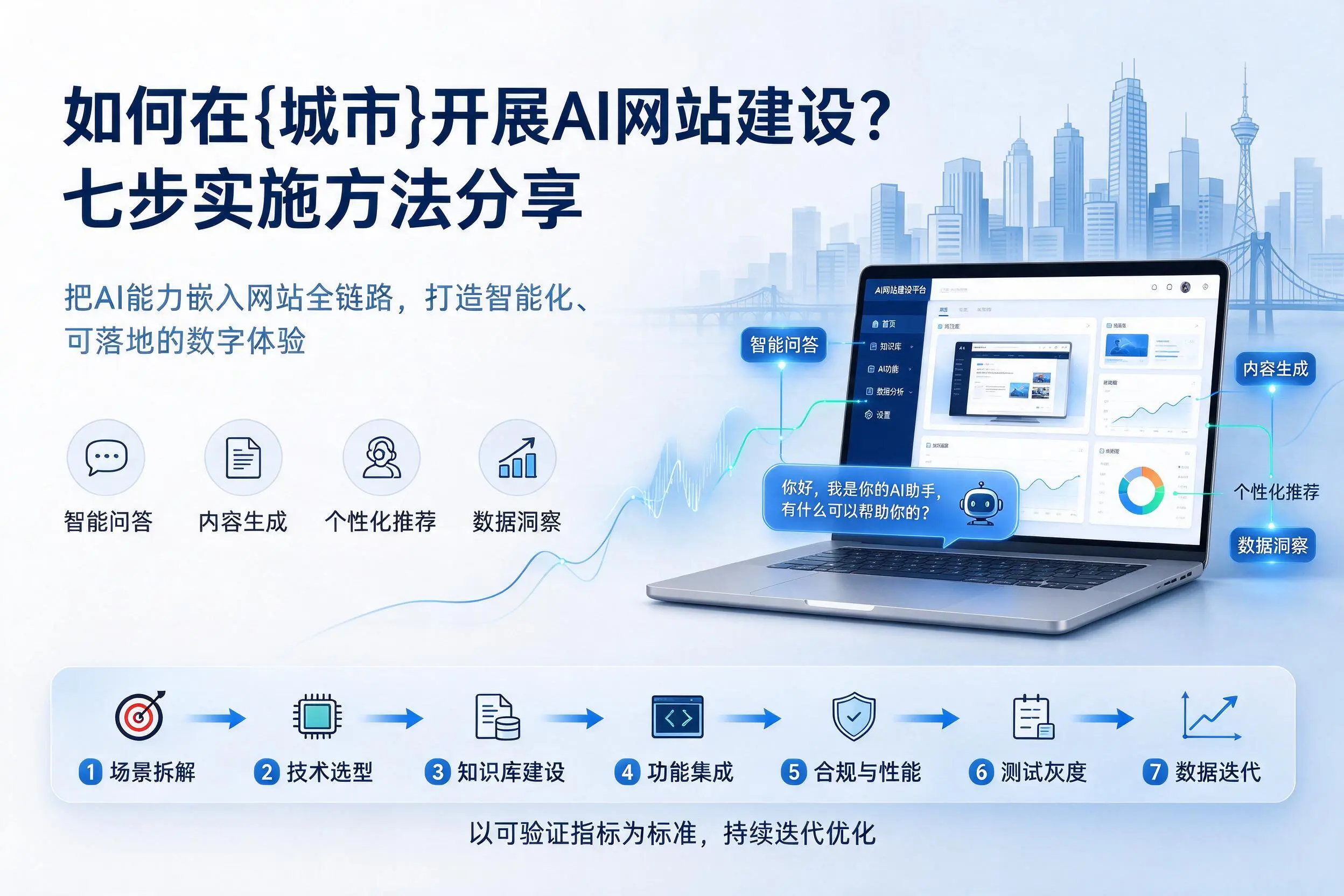 如何在天门开展AI网站建设？七步实施方法分享