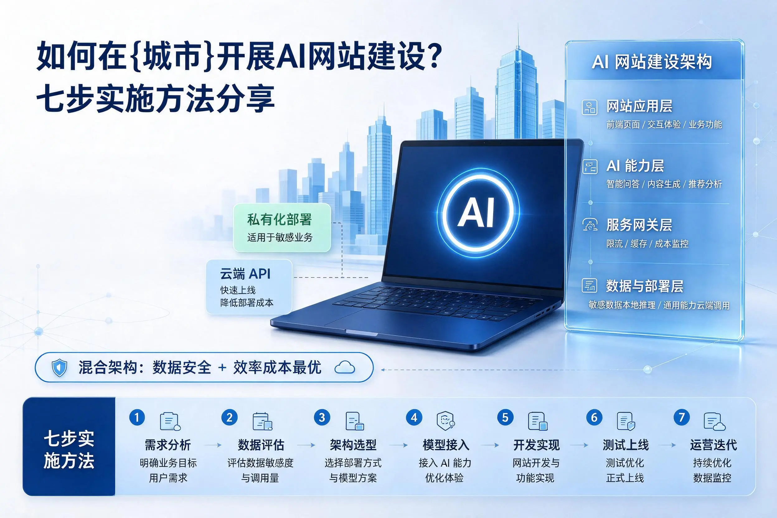 如何在天门开展AI网站建设？七步实施方法分享