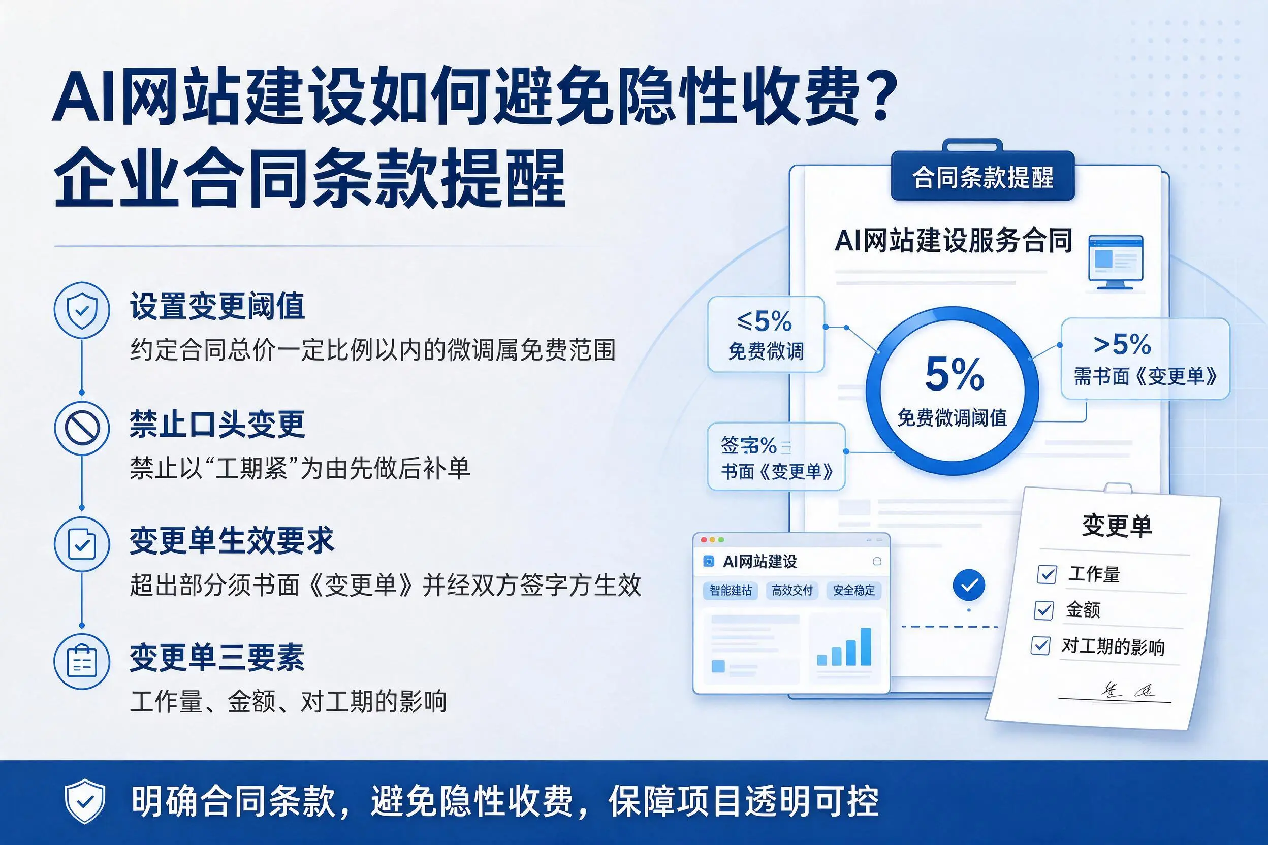 AI网站建设如何避免隐性收费?天门企业合同条款提醒