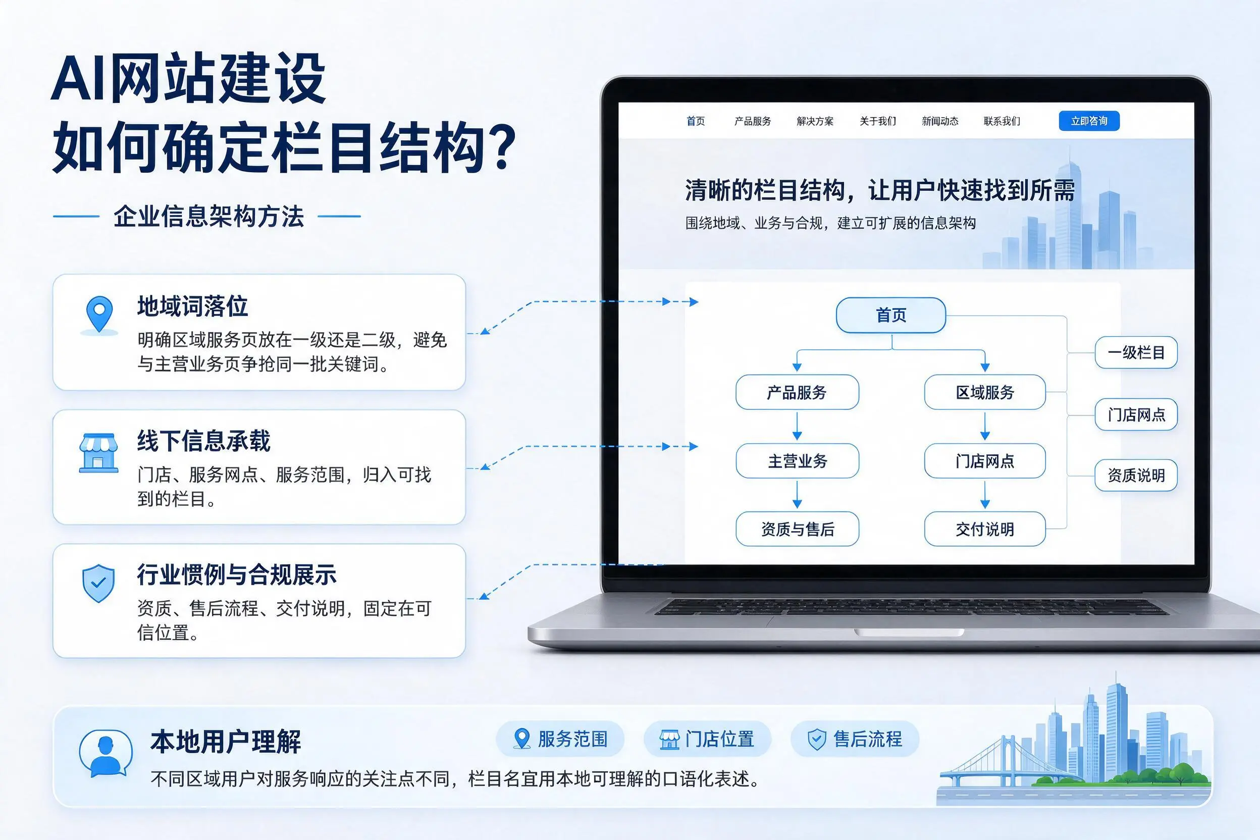 AI网站建设如何确定栏目结构?天门企业信息架构方法