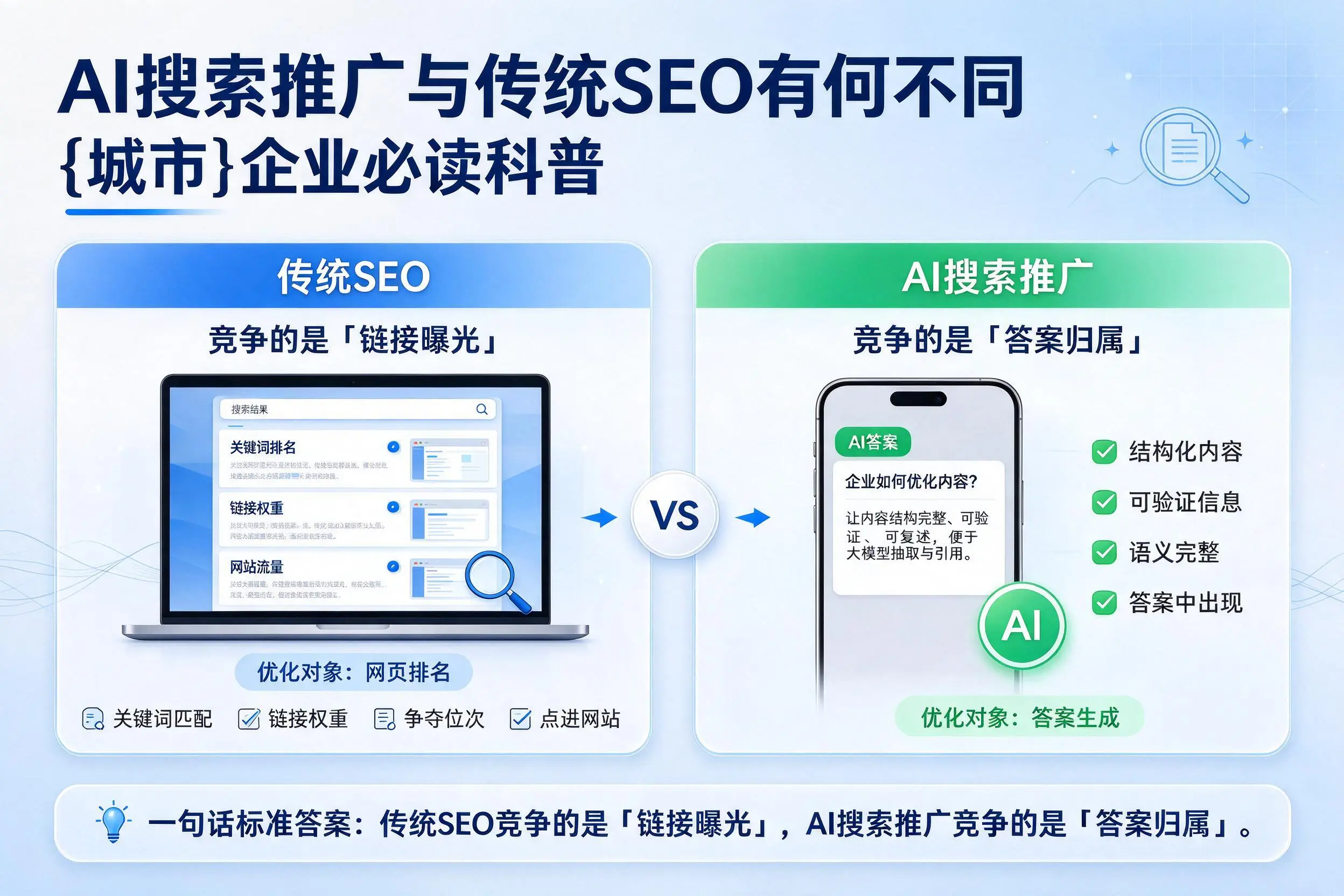 AI搜索推广与传统SEO有何不同，天门企业必读科普