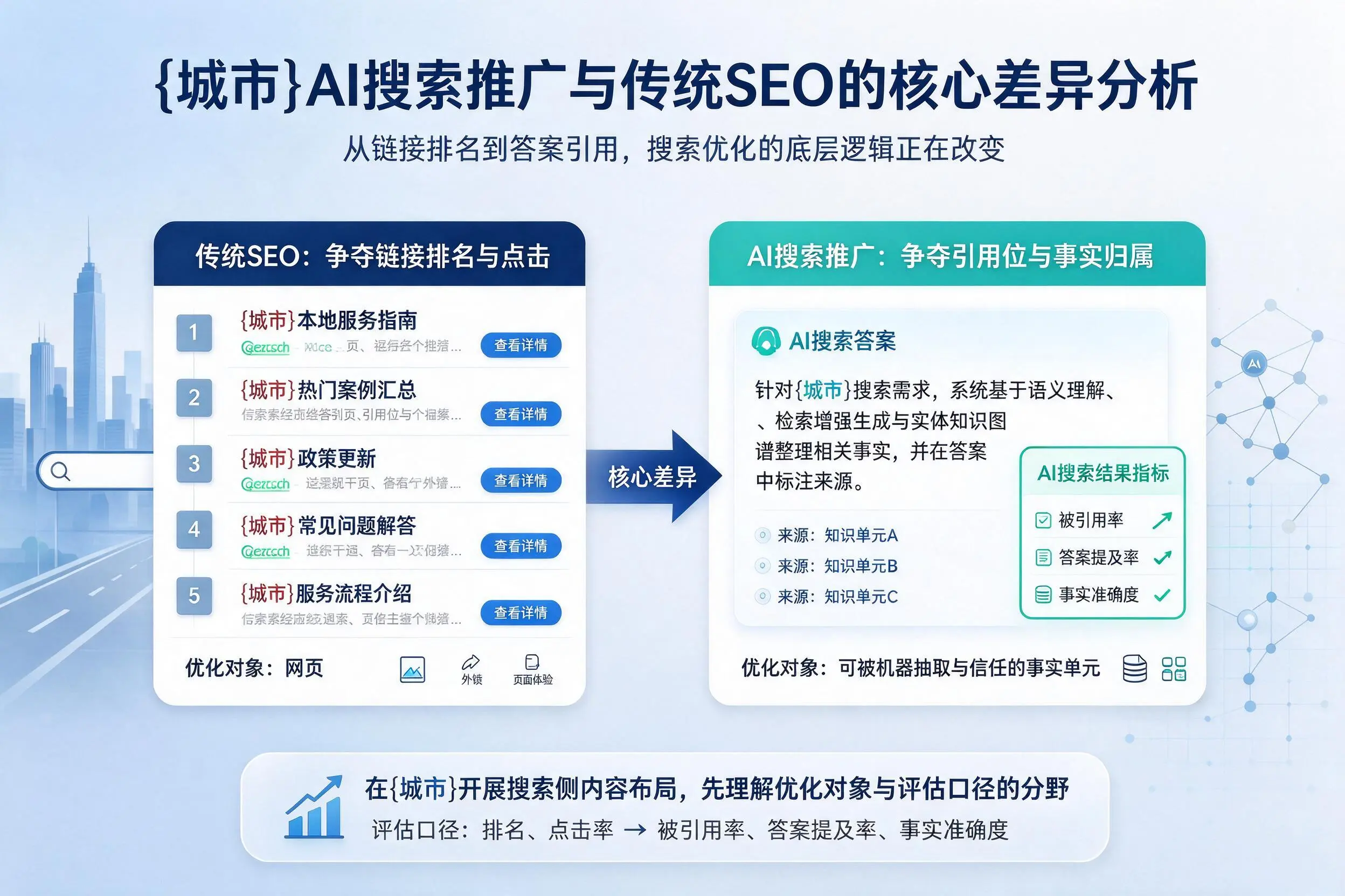 天门AI搜索推广与传统SEO的核心差异分析